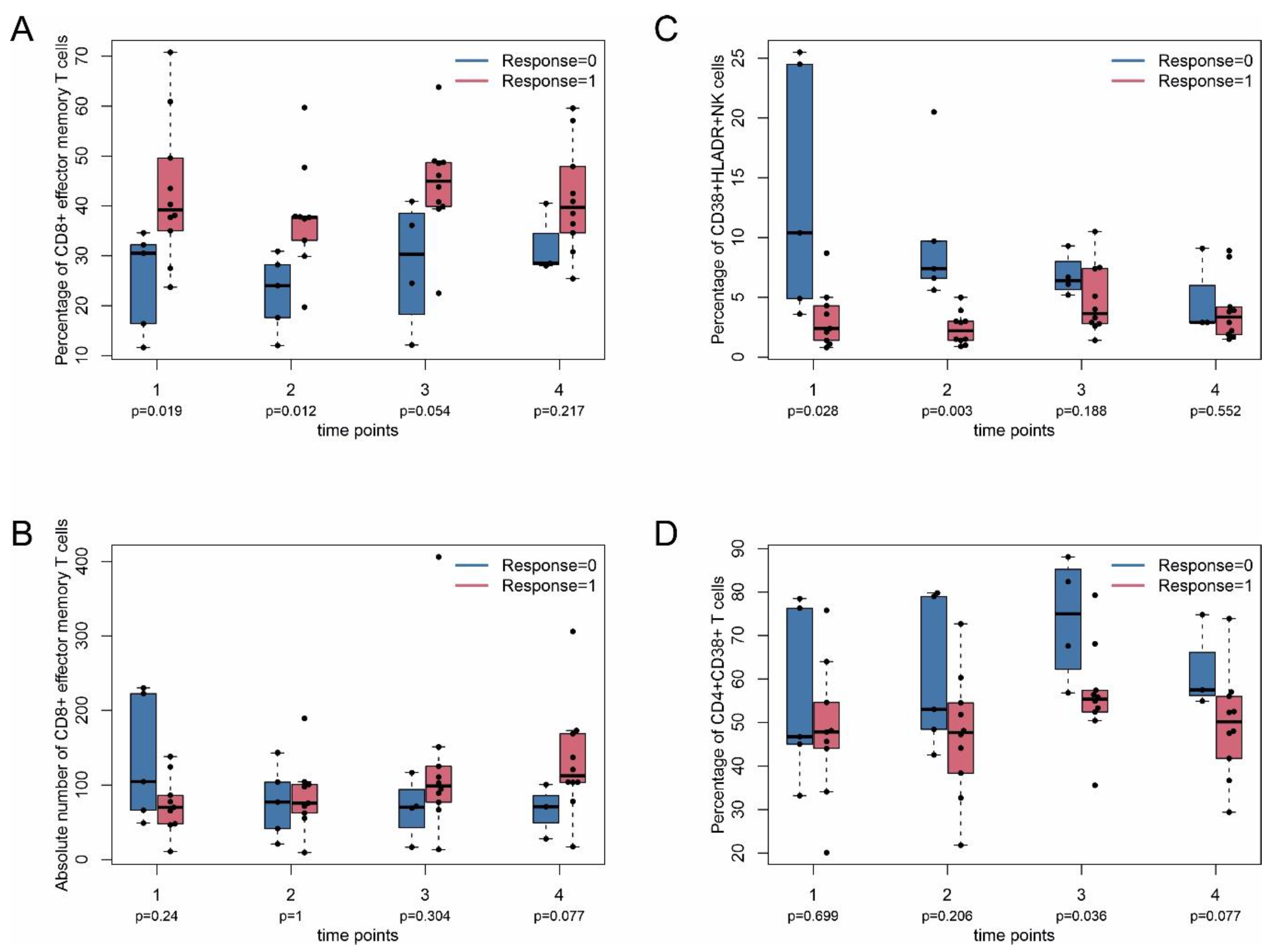 Ijms 22 08017 g003 550