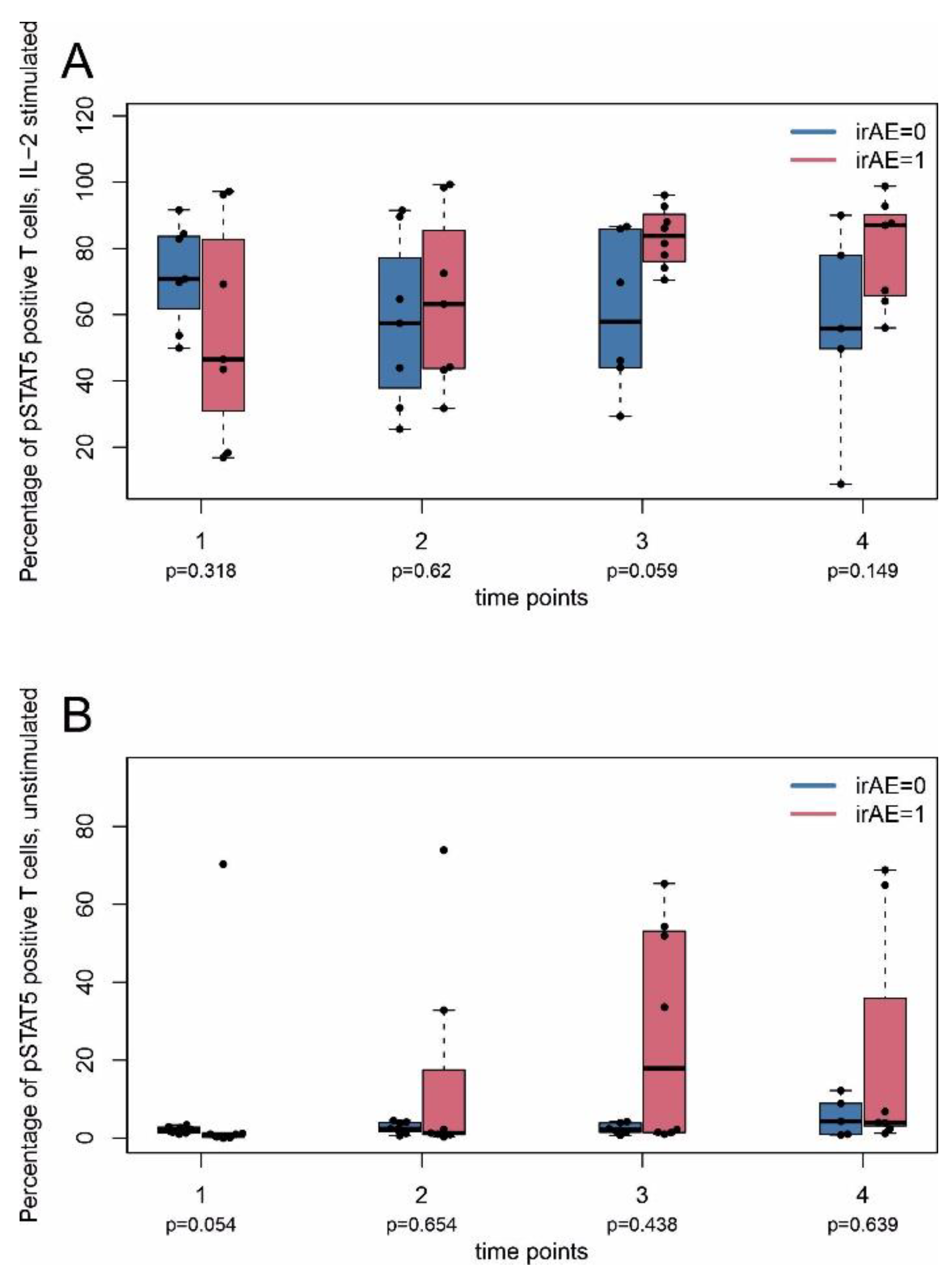 Ijms 22 08017 g005 550