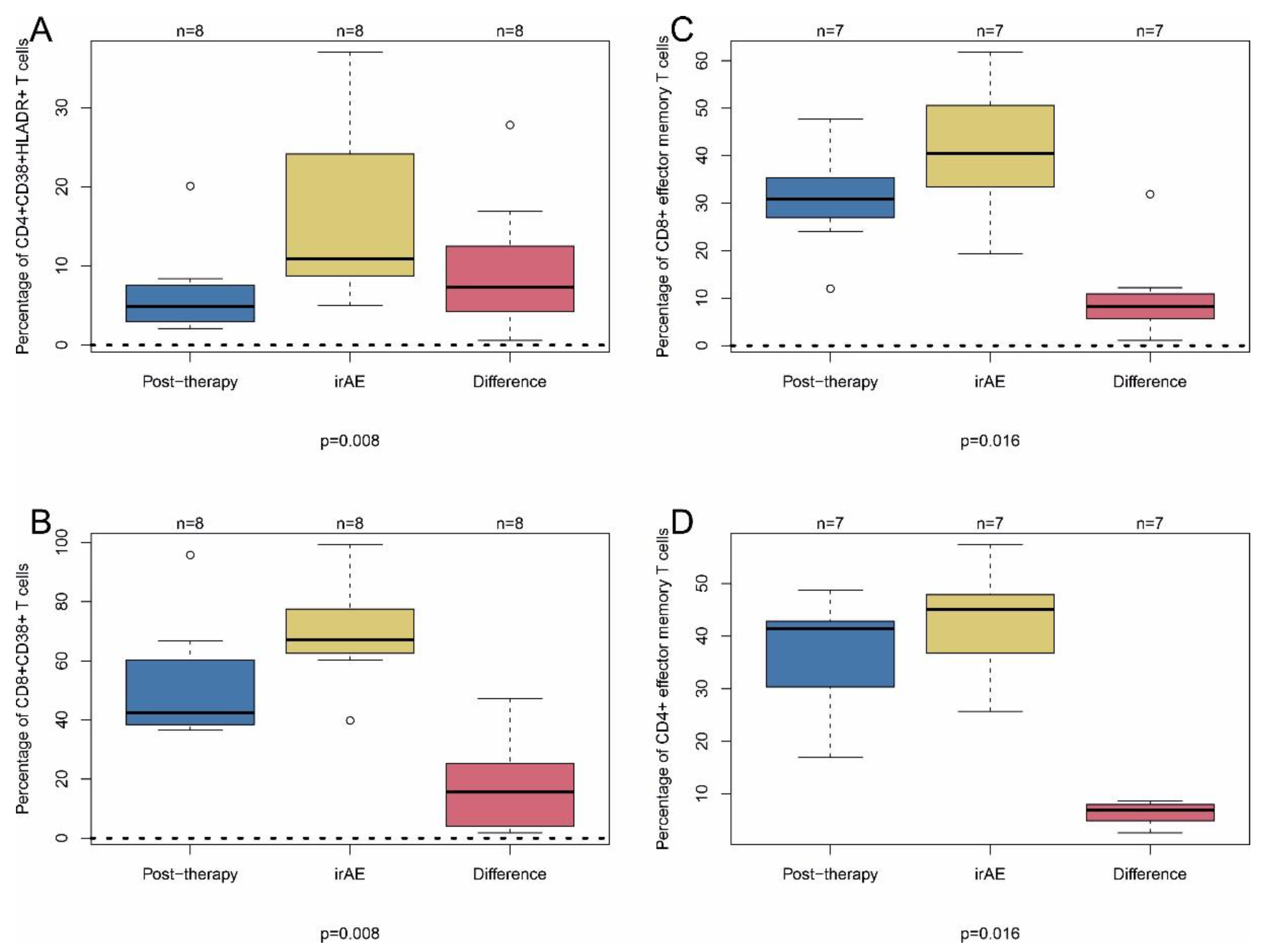 Ijms 22 08017 g006 550