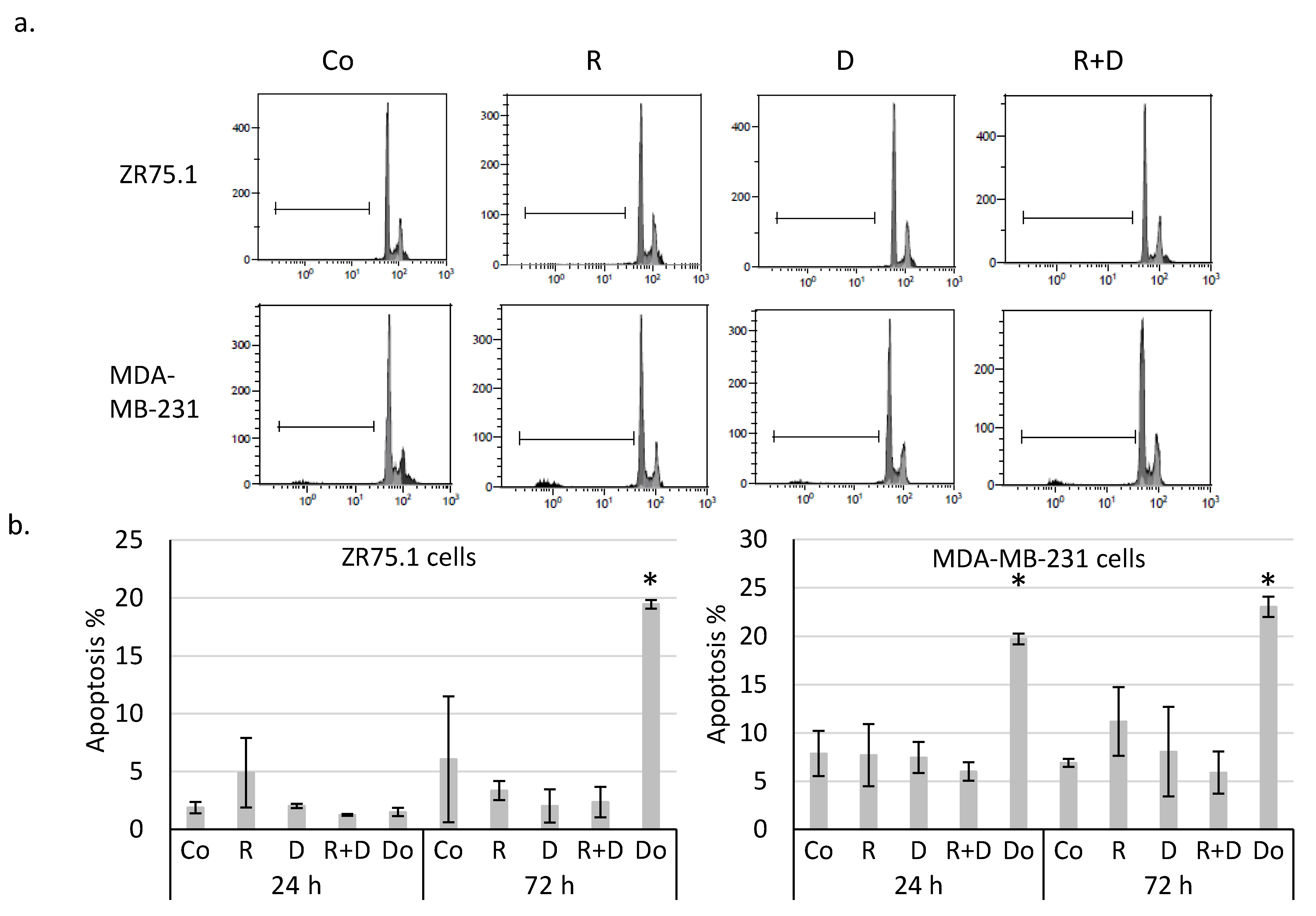 Ijms 22 08019 g002a 550