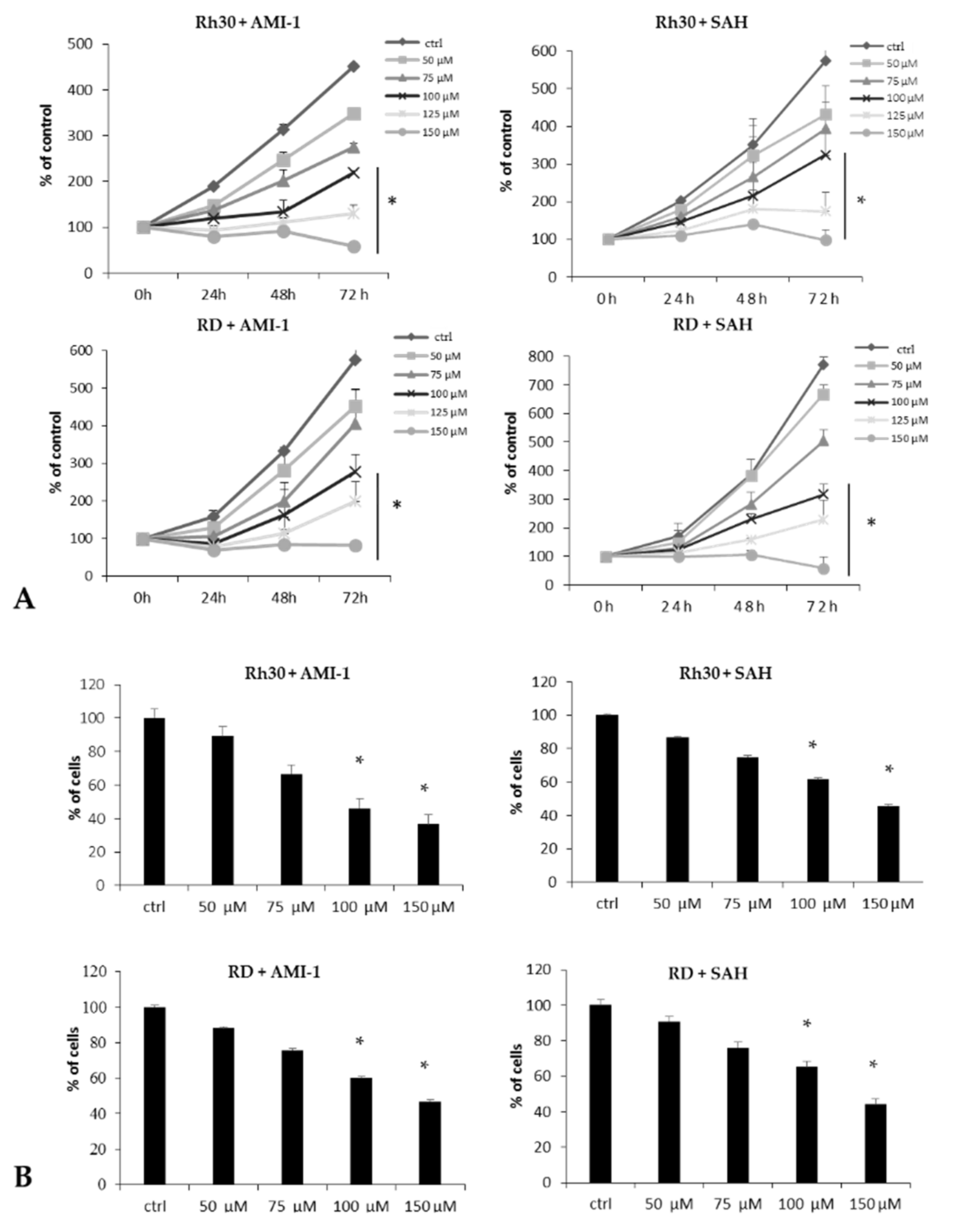 Ijms 22 08023 g003 550