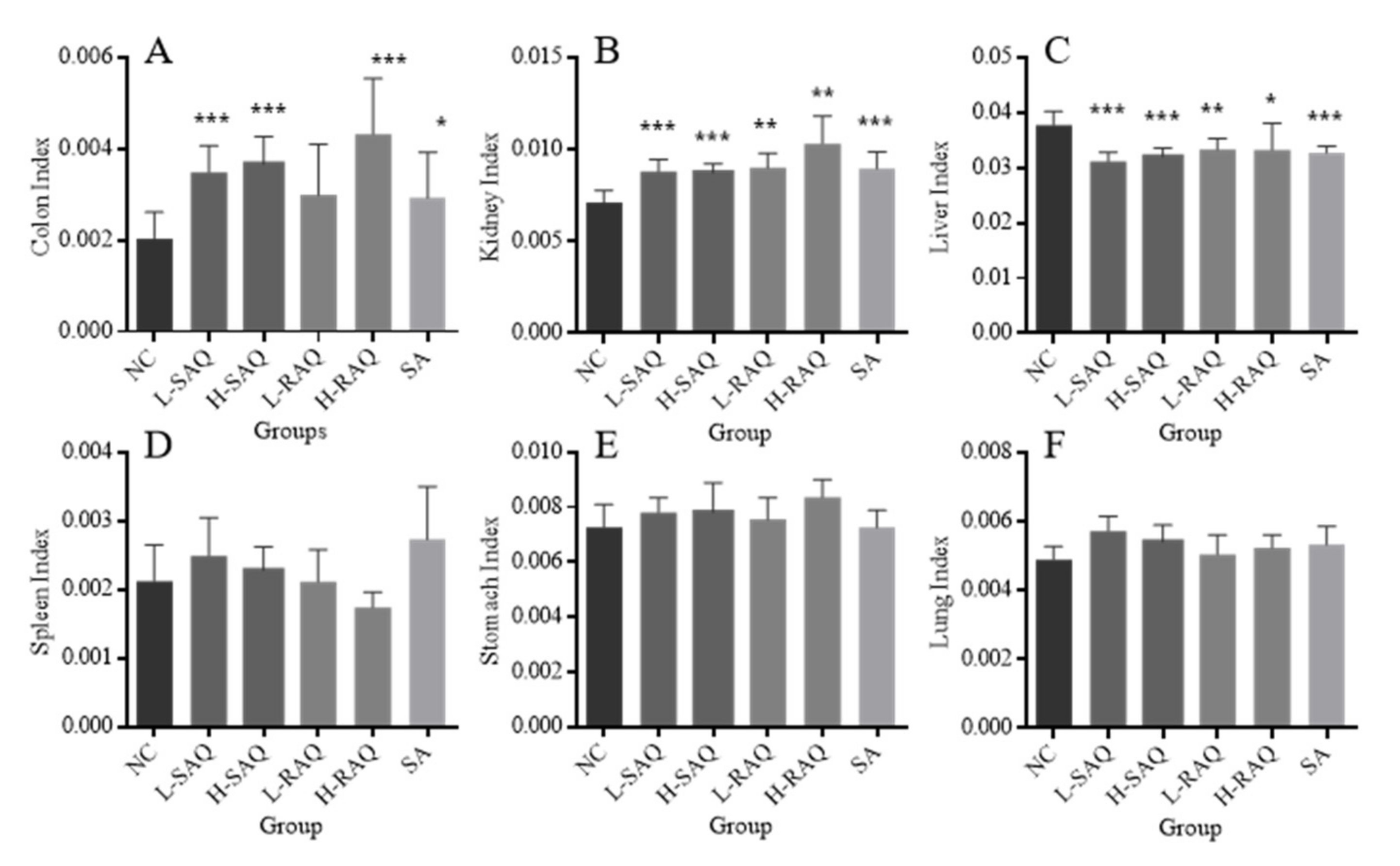 Ijms 22 08026 g003 550
