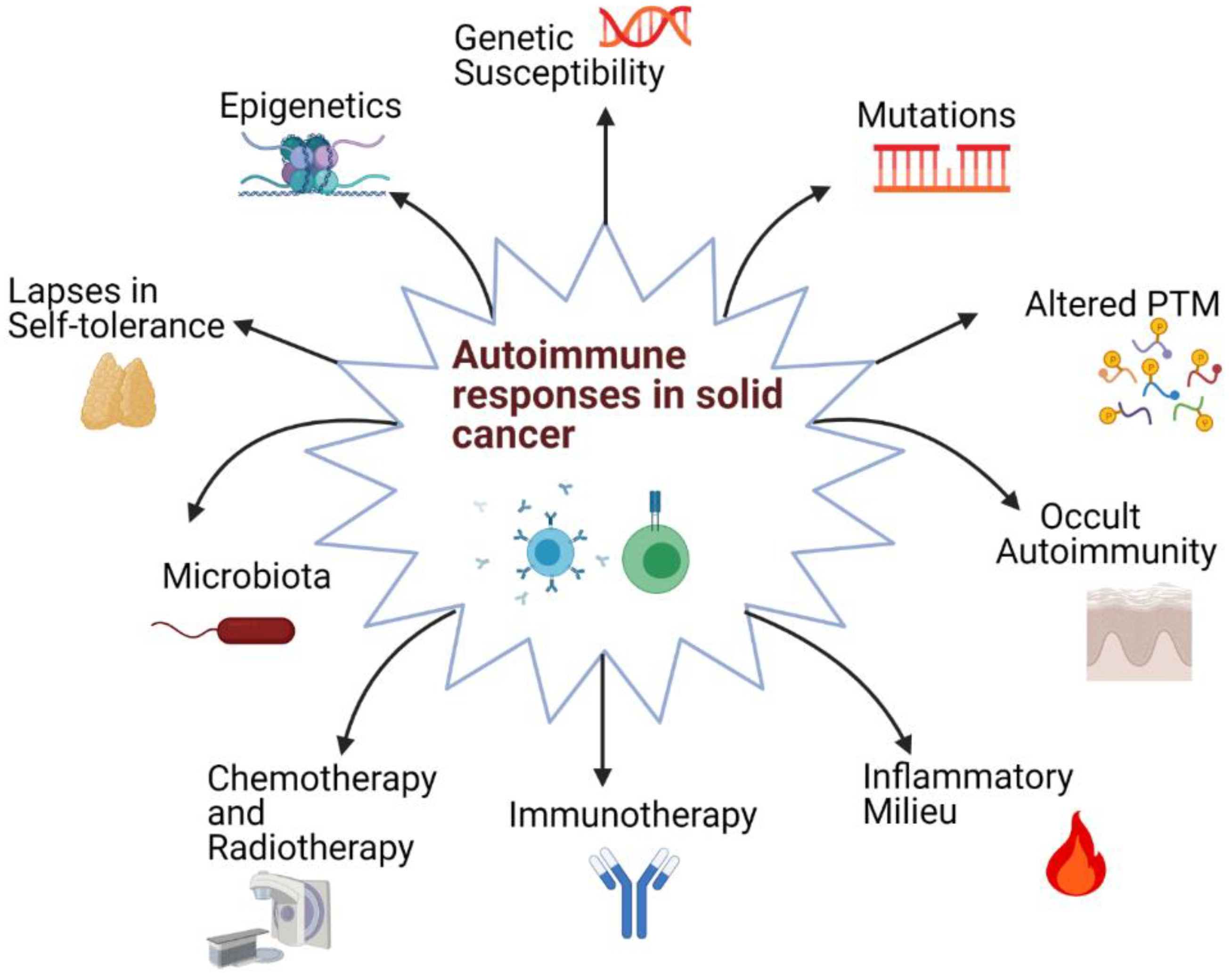 ijms-free-full-text-autoimmune-responses-in-oncology-causes-and