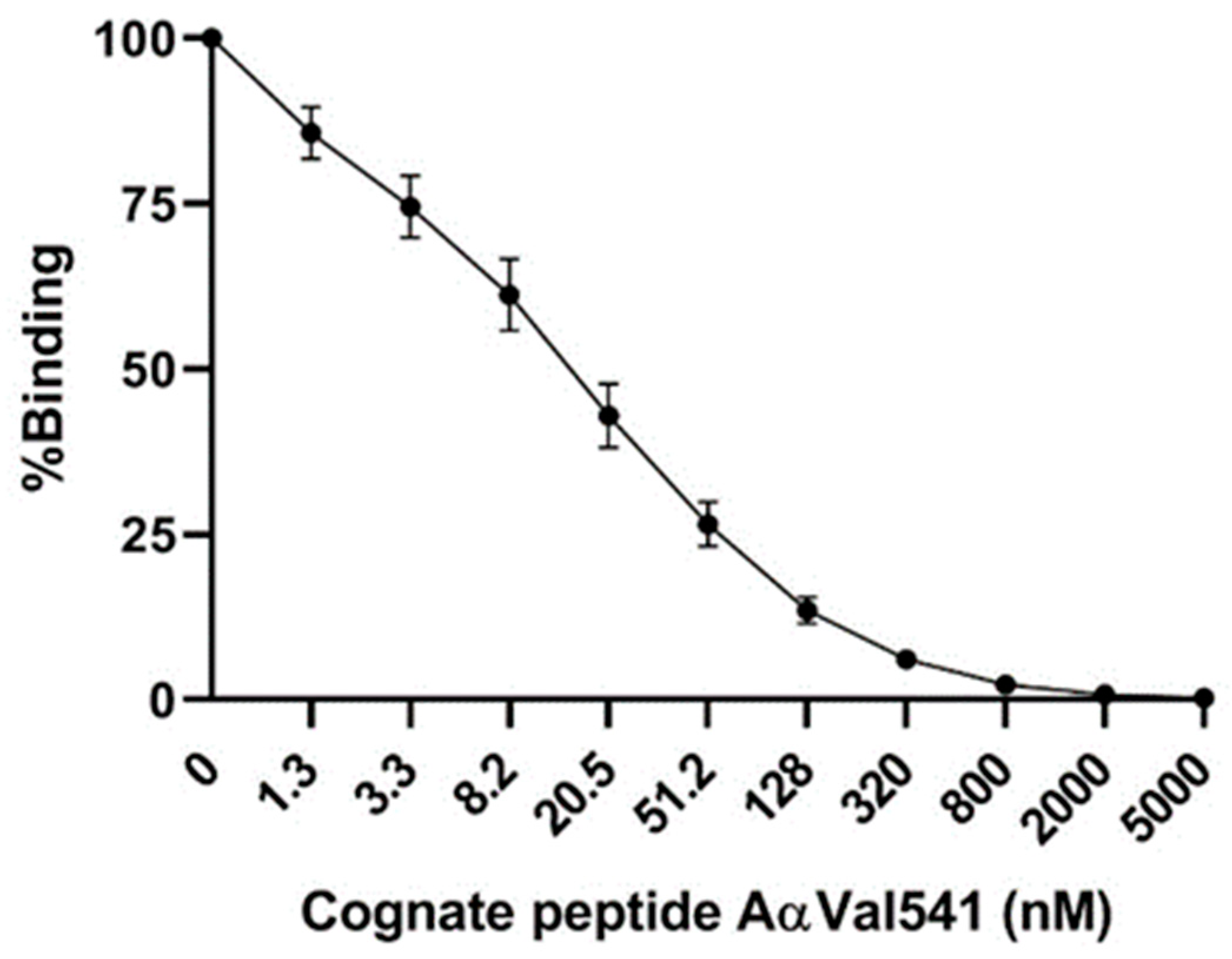 Ijms 22 08031 g002 550