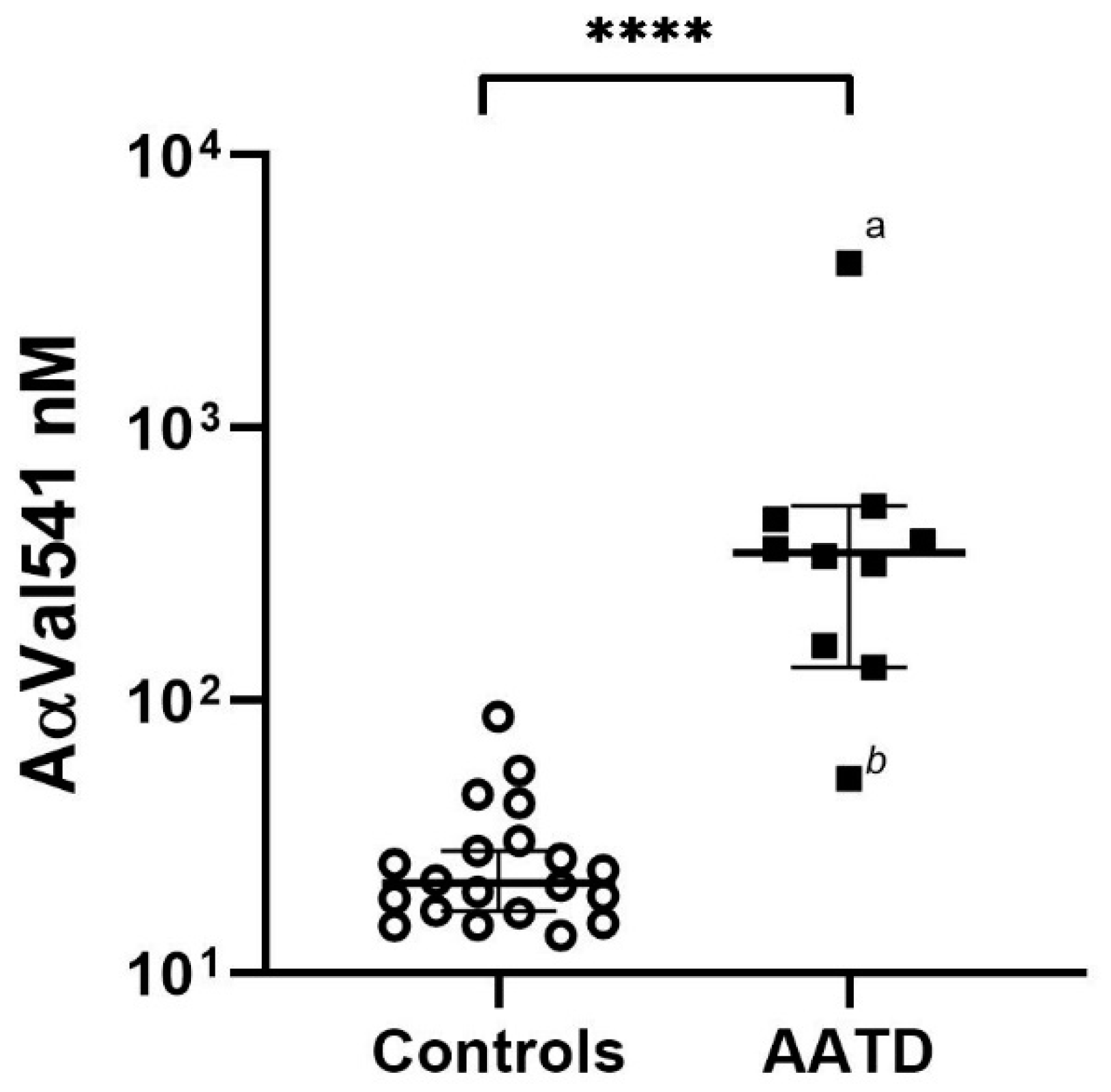 Ijms 22 08031 g003 550
