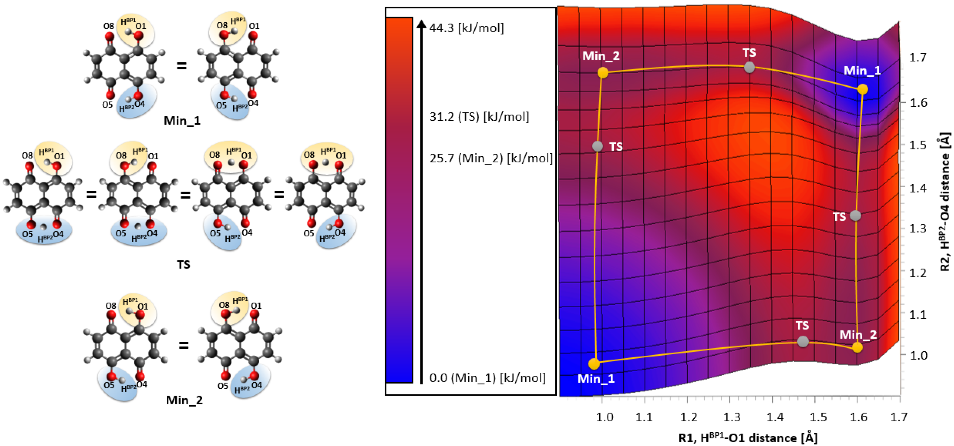 Ijms 22 08033 g002 550