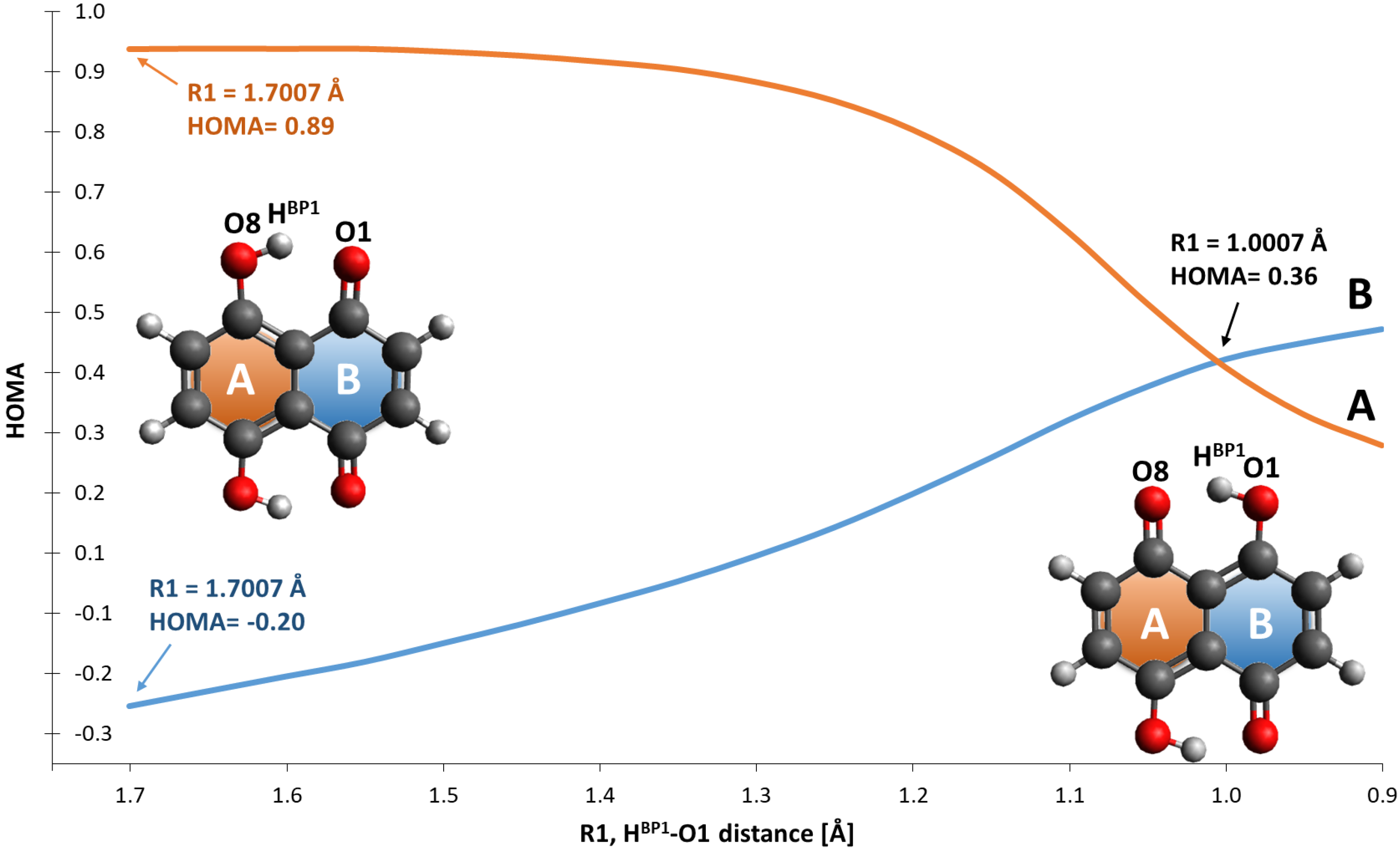 Ijms 22 08033 g004 550