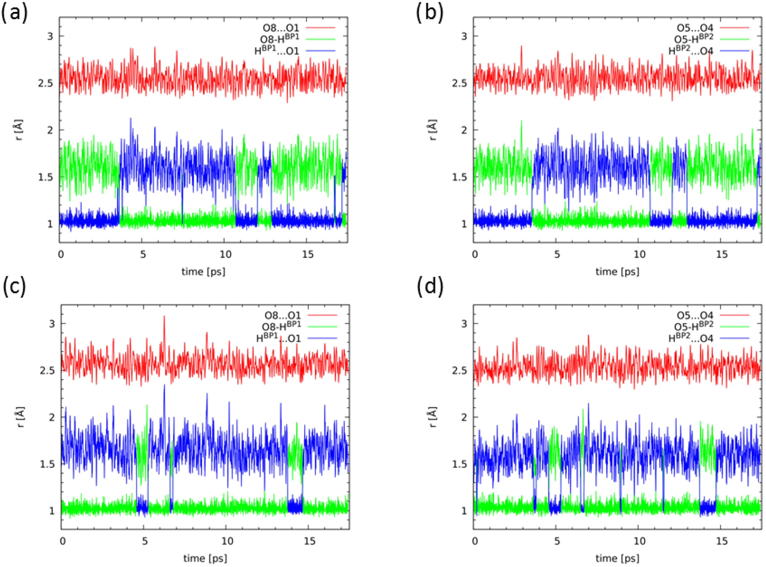 Ijms 22 08033 g008 550