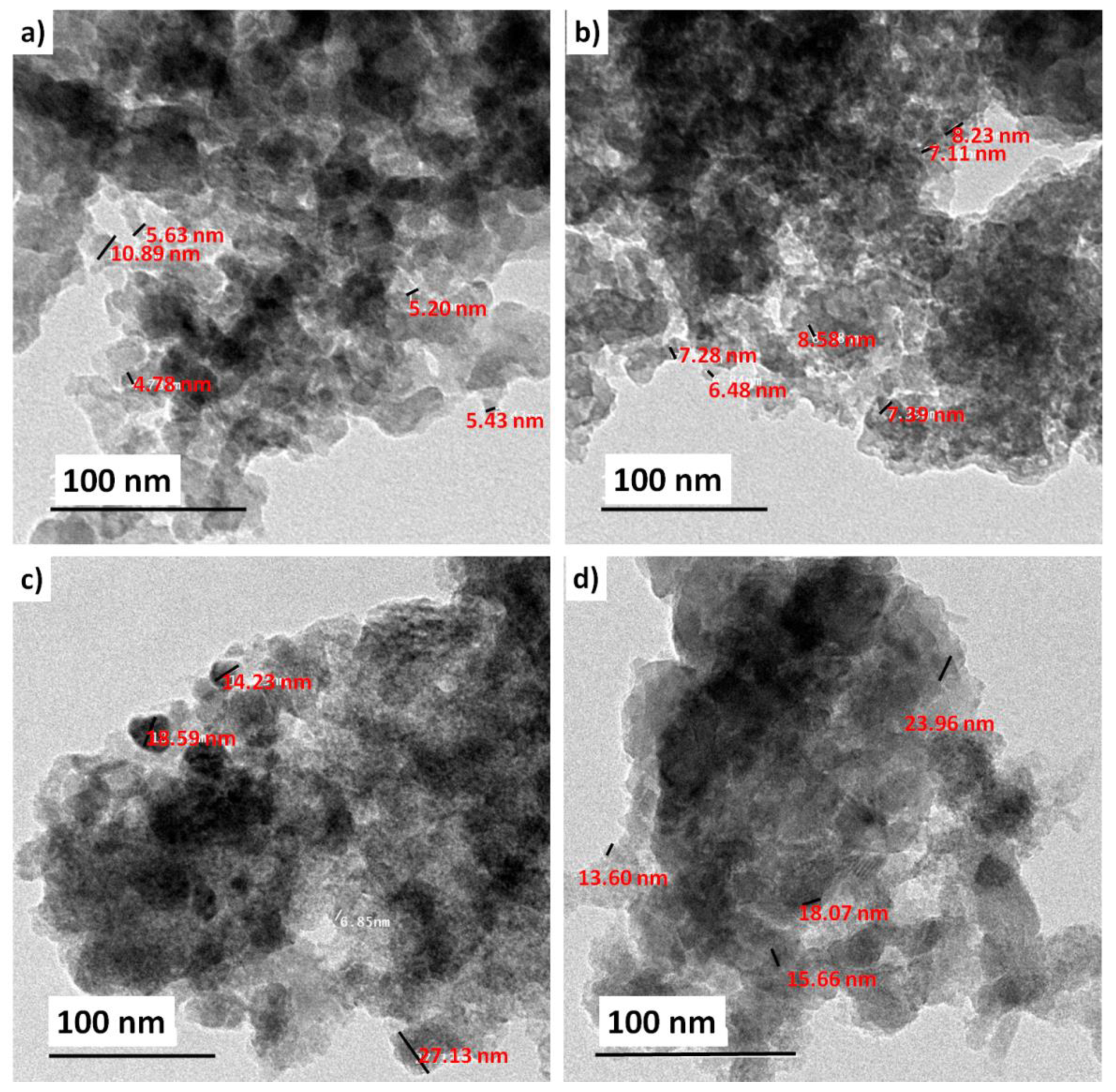 Ijms 22 08038 g004 Ijms 22 08038 g004