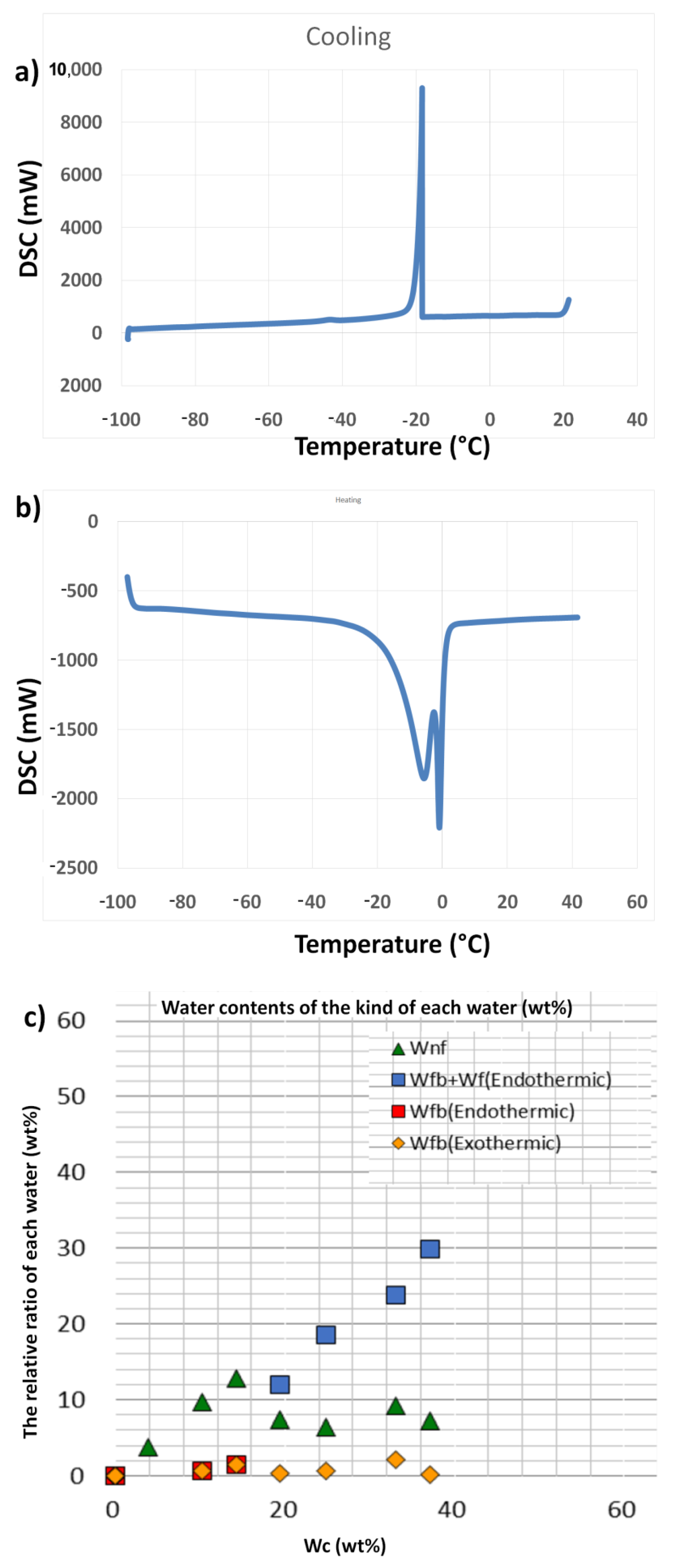 Ijms 22 08038 g009 Ijms 22 08038 g009