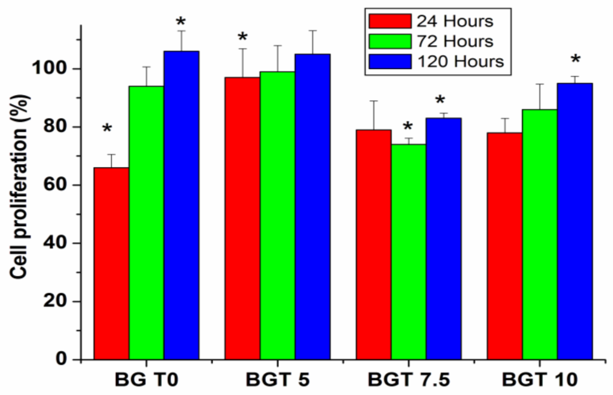 Ijms 22 08038 g010 Ijms 22 08038 g010
