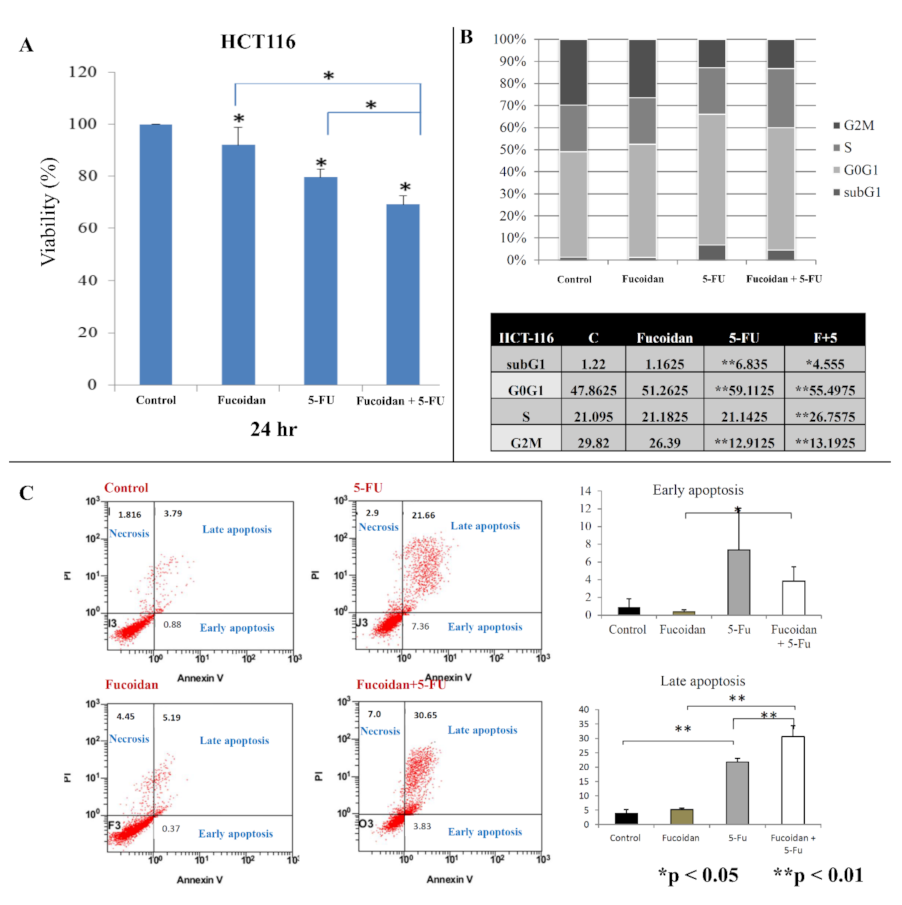 Ijms 22 08041 g001 550