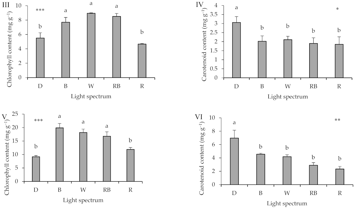 Ijms 22 08043 g003b 550