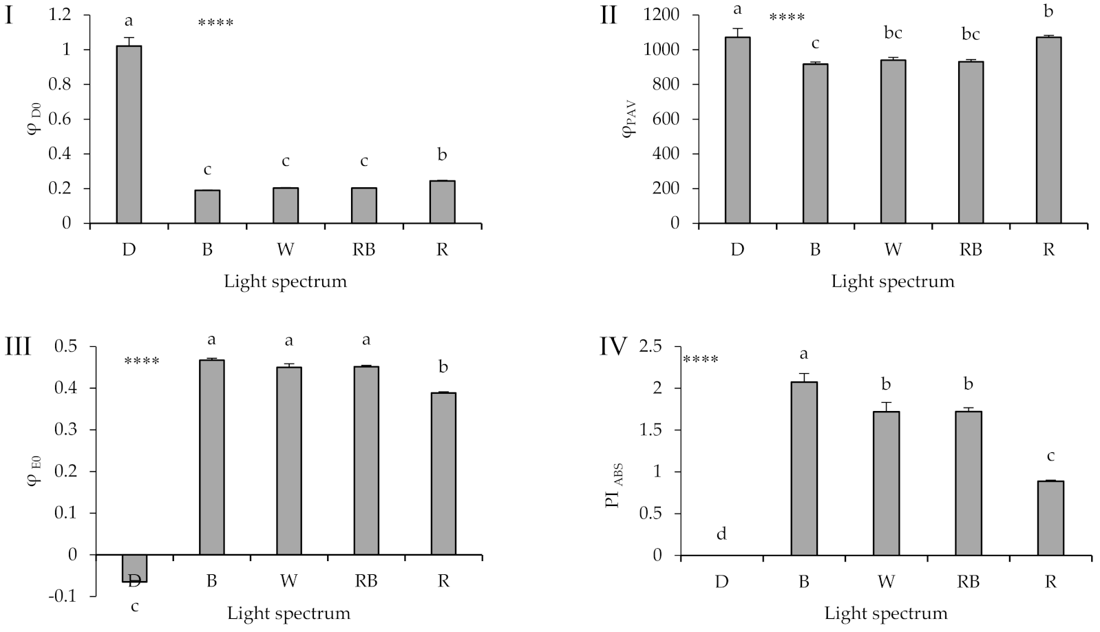 Ijms 22 08043 g008 550