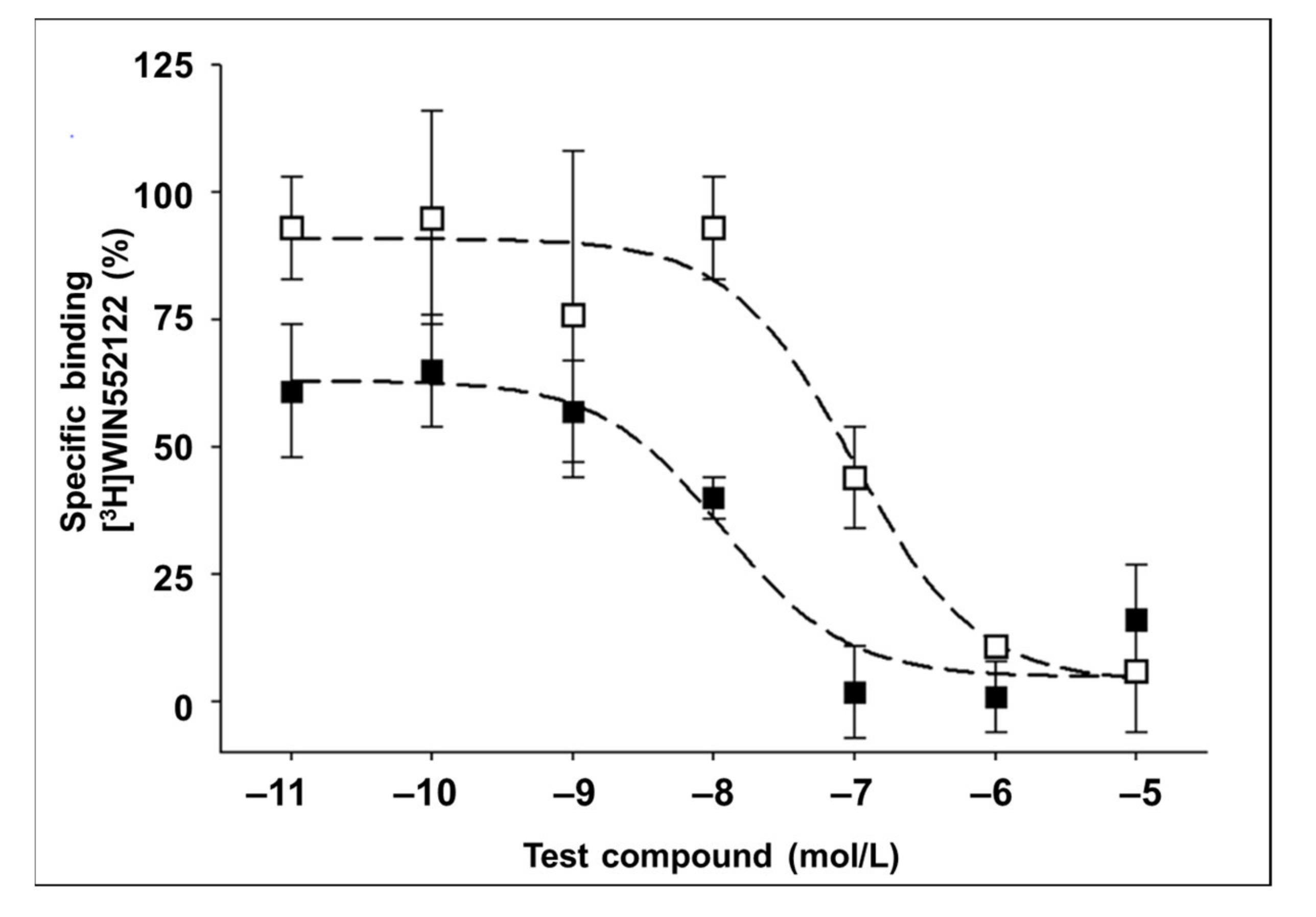 Ijms 22 08051 g002 550
