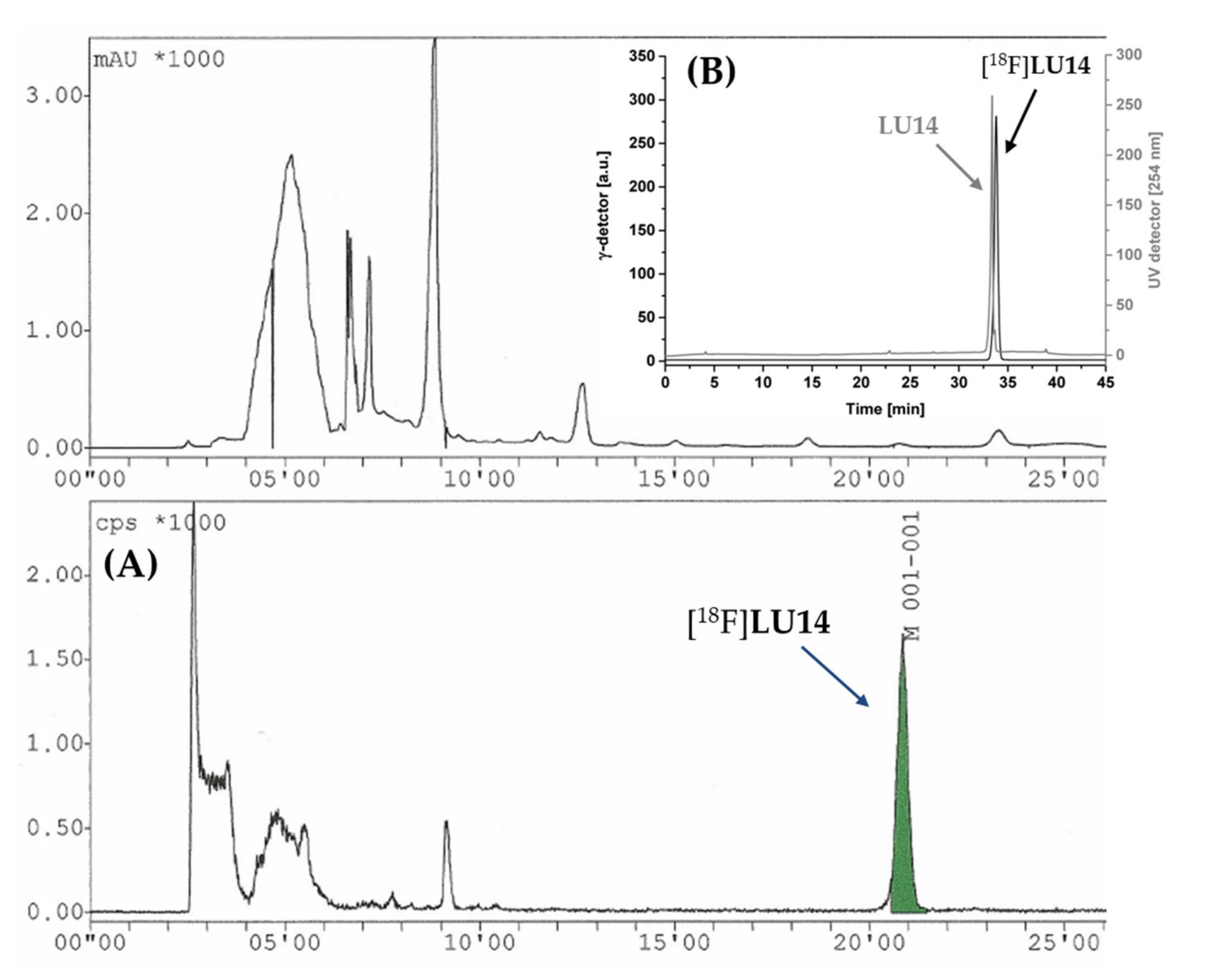 Ijms 22 08051 g003 550