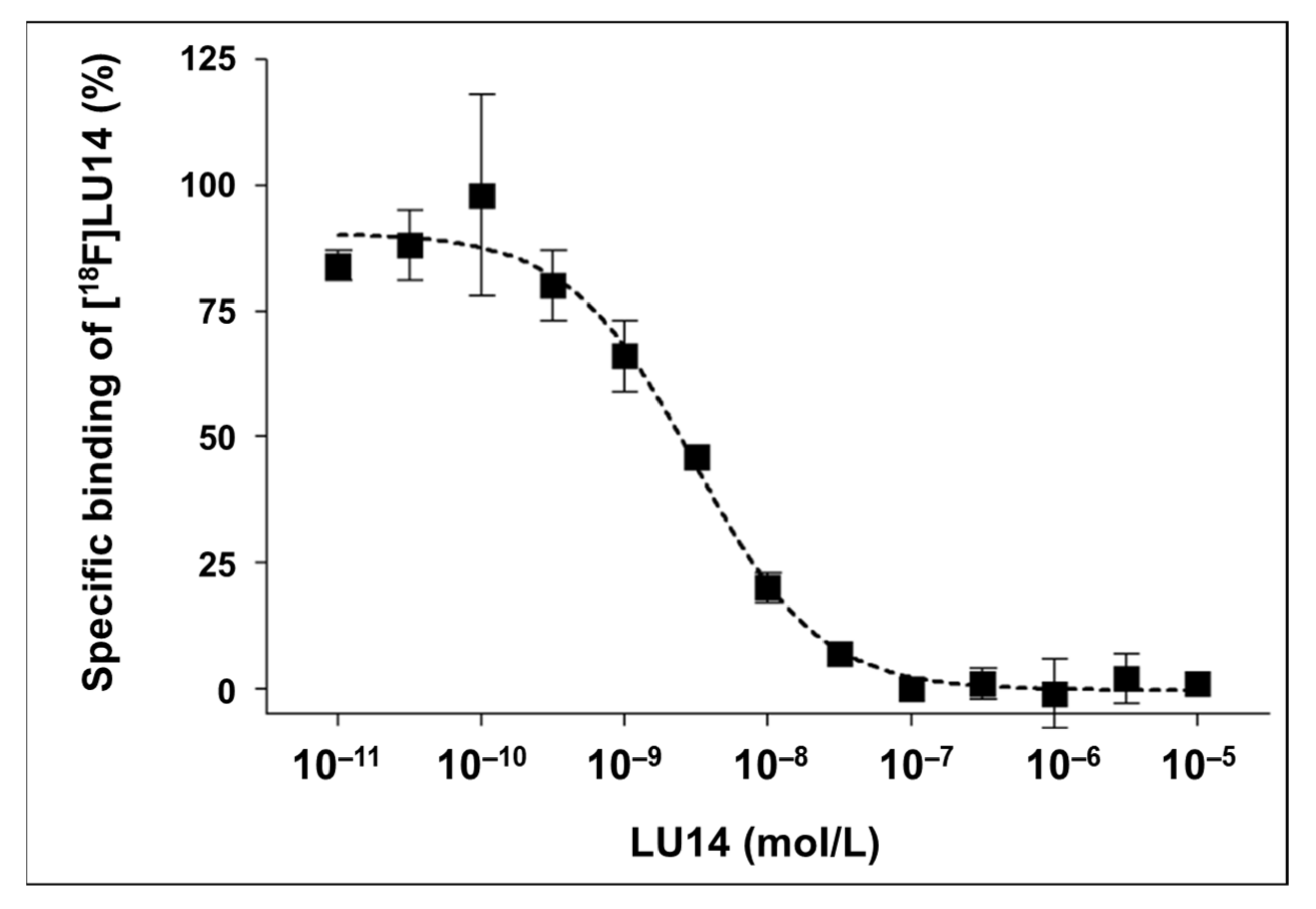 Ijms 22 08051 g004 550
