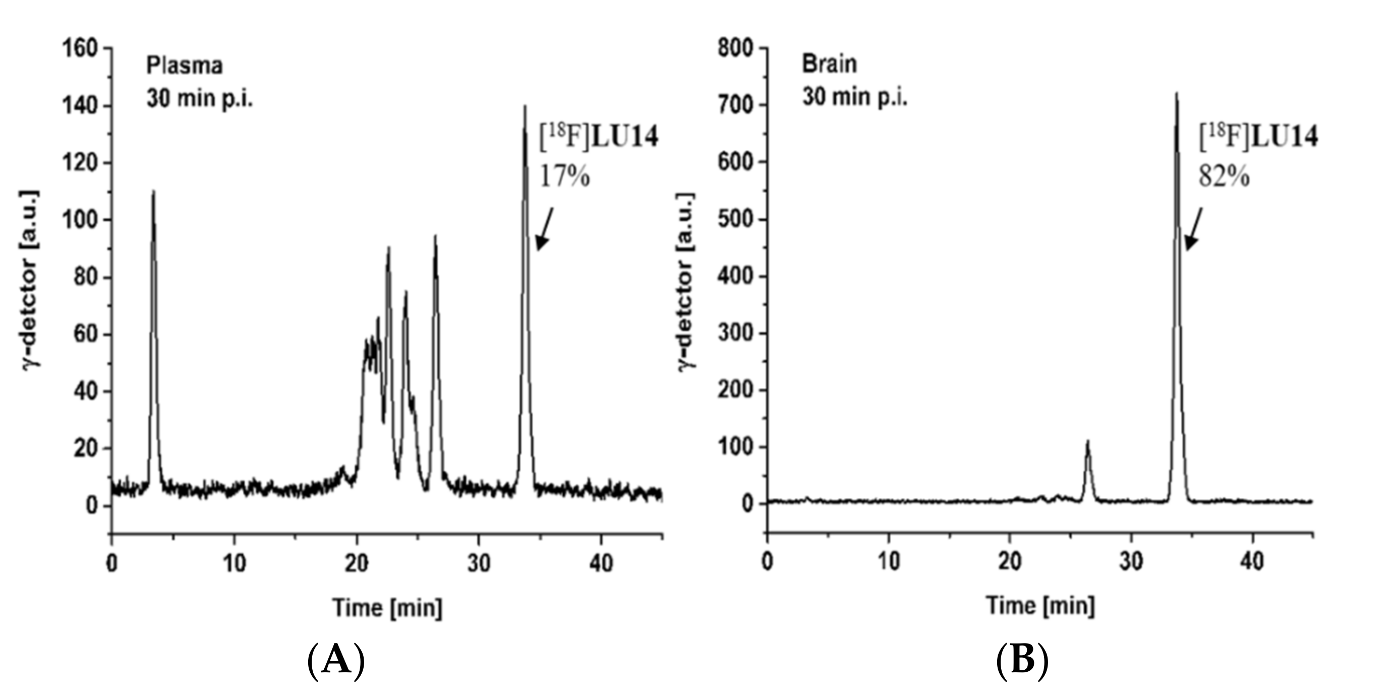 Ijms 22 08051 g005 550