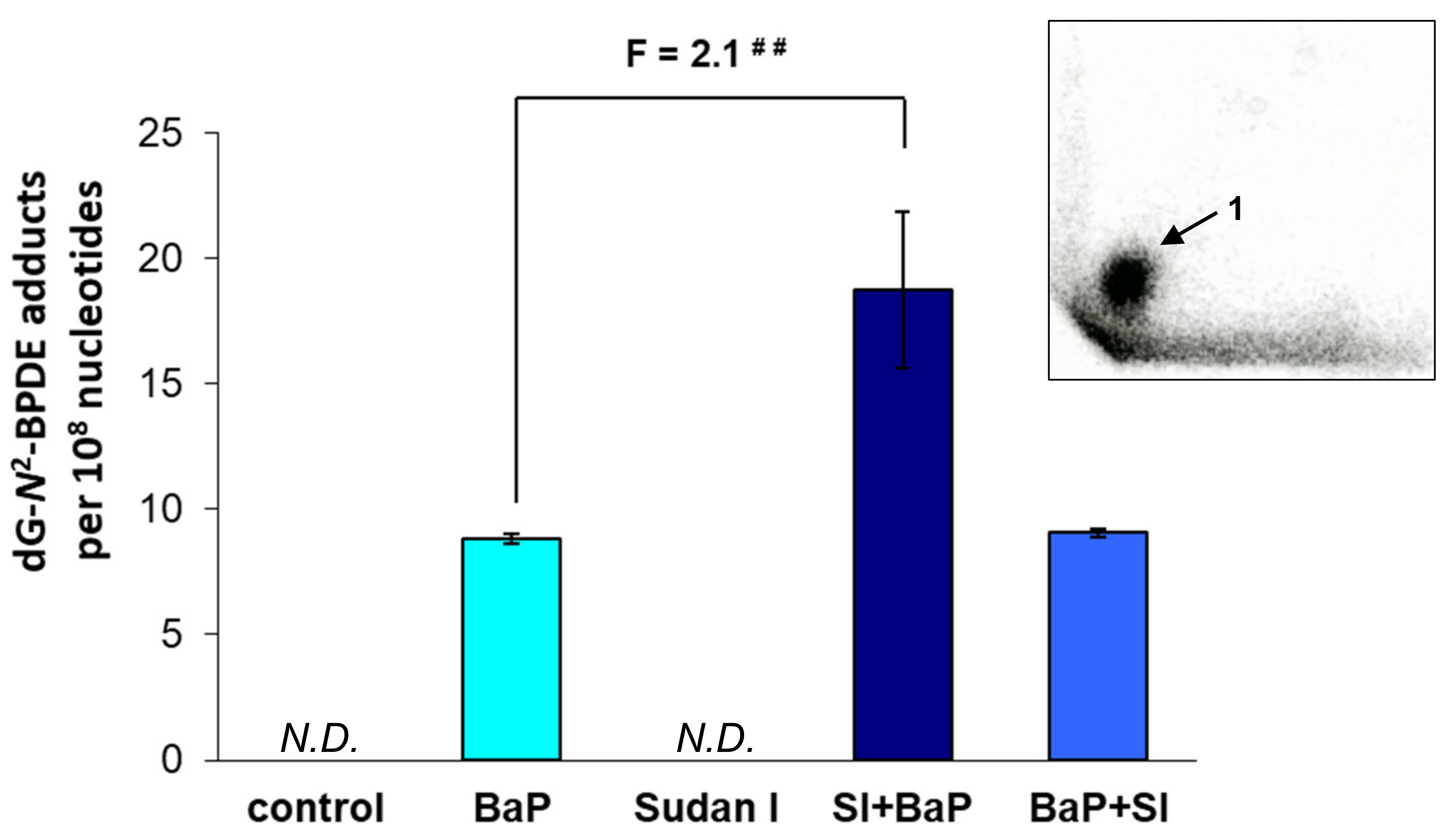 Ijms 22 08062 g002 550