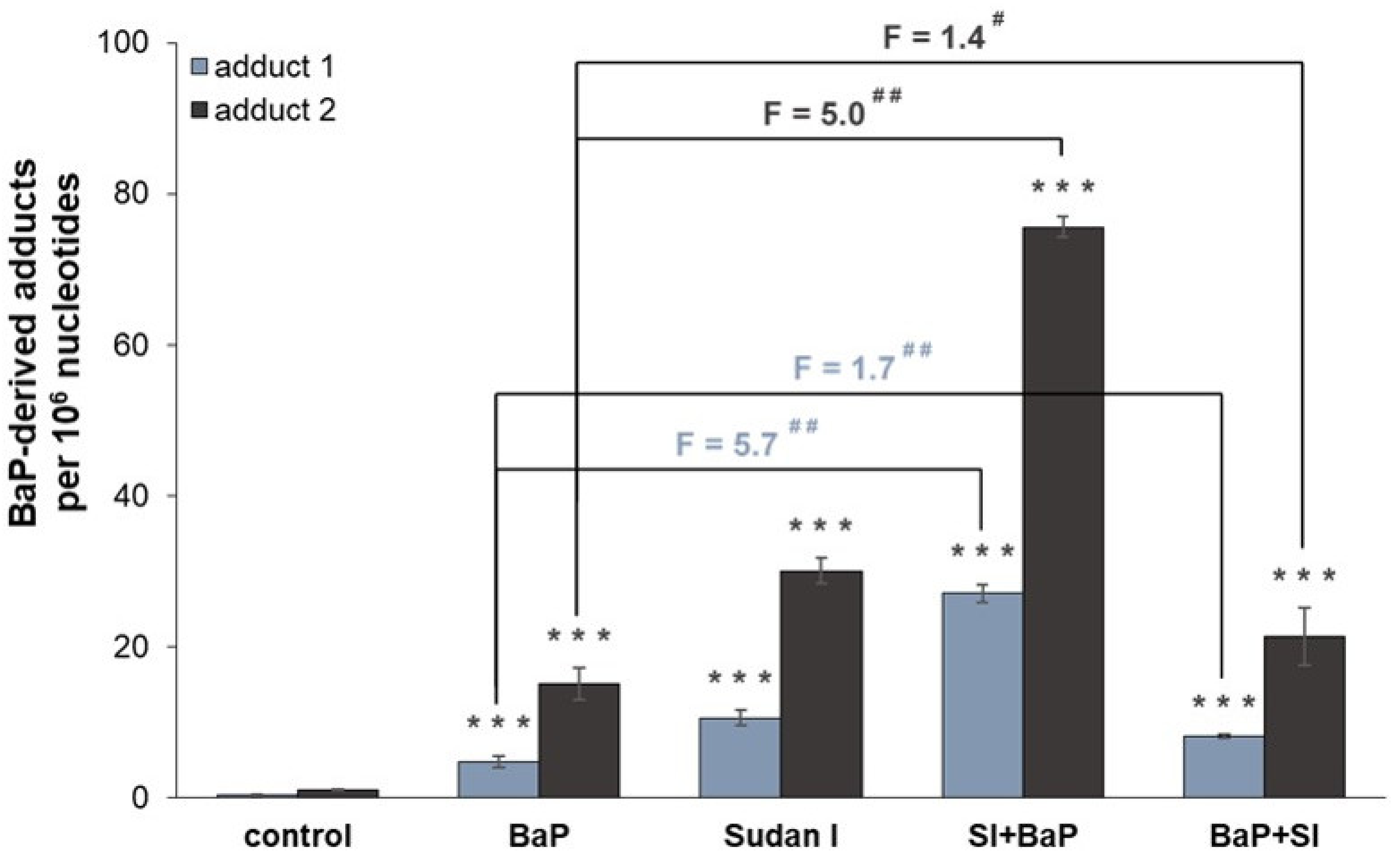 Ijms 22 08062 g004 550