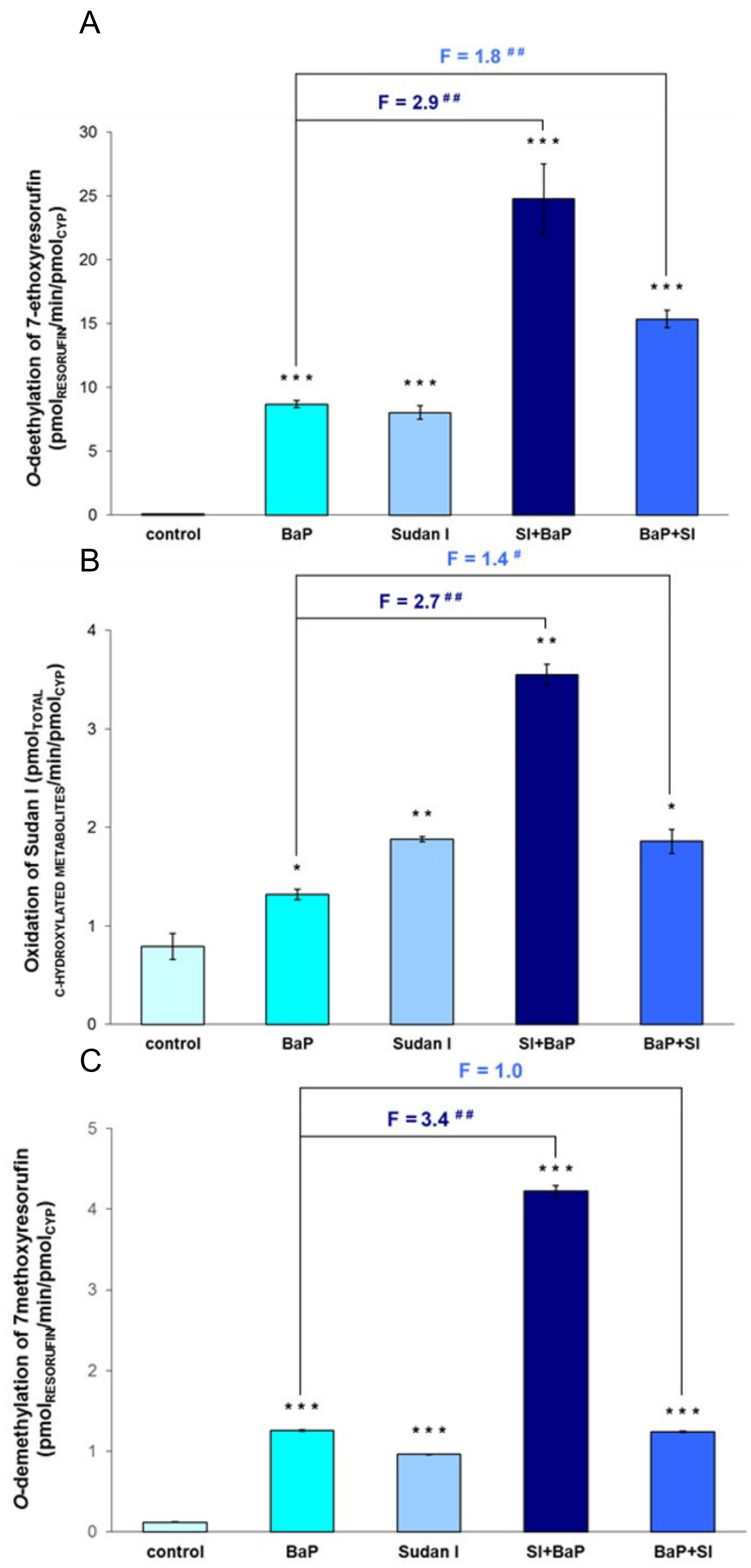 Ijms 22 08062 g006 550