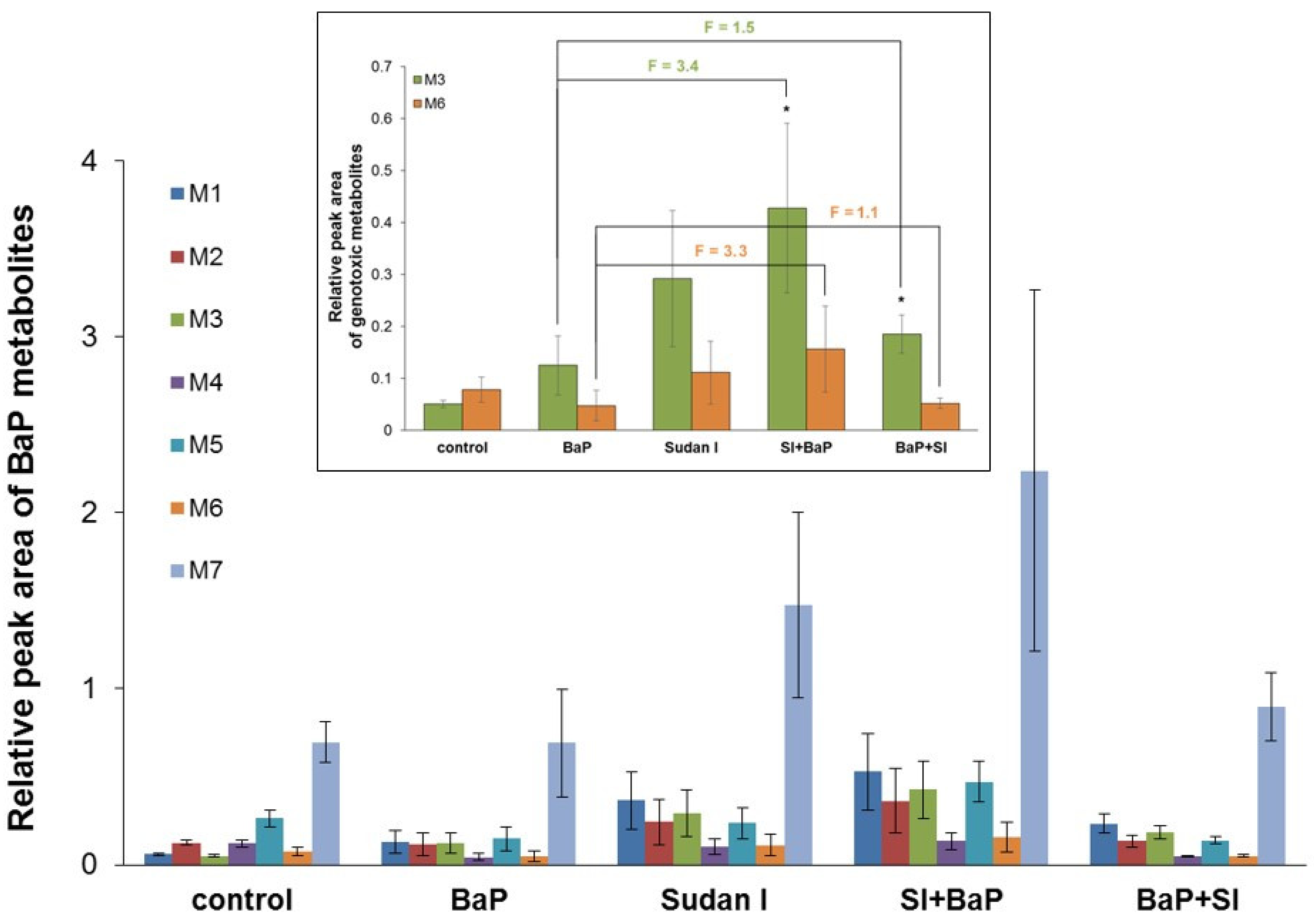 Ijms 22 08062 g008 550