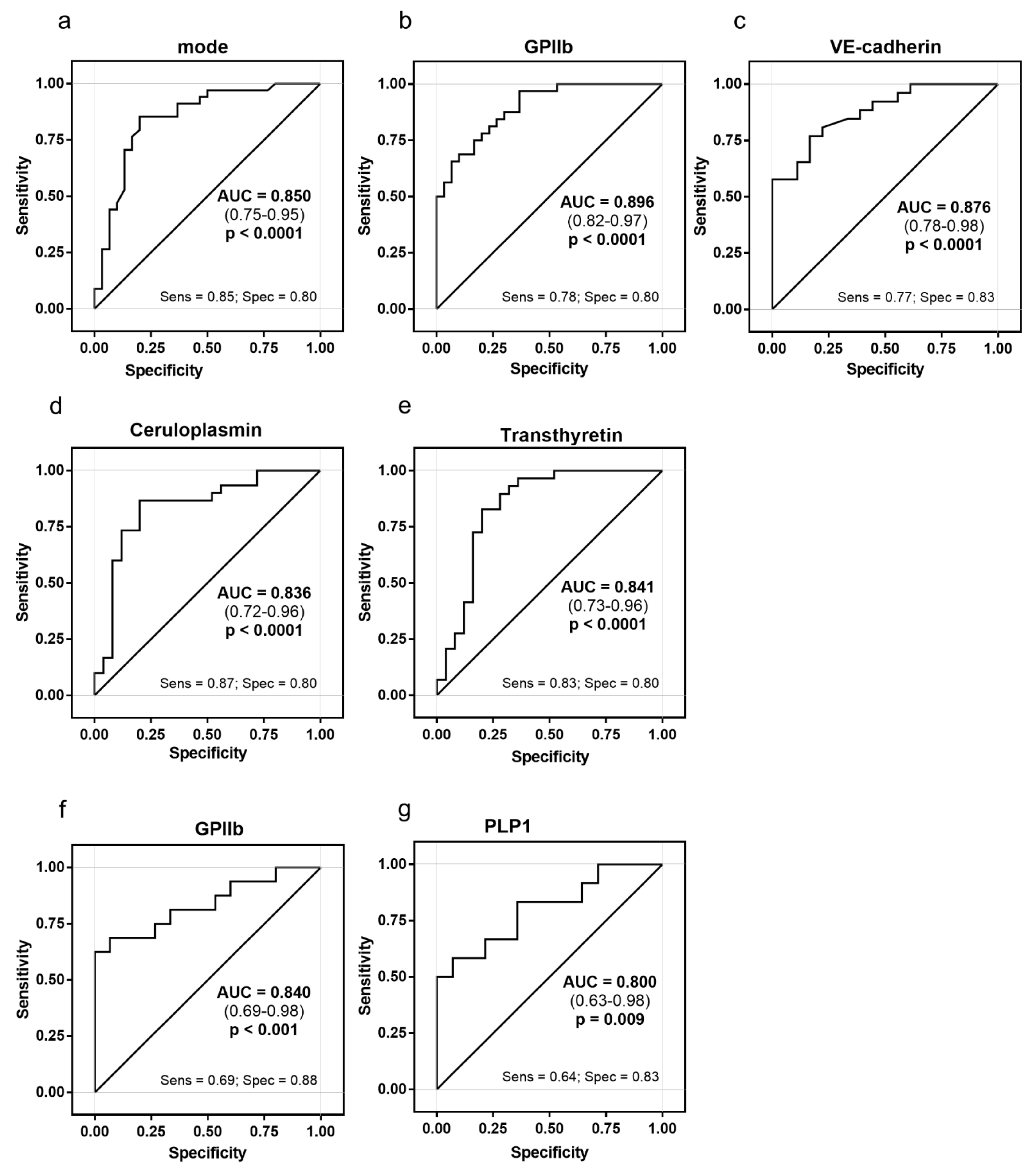 Ijms 22 08065 g005 550