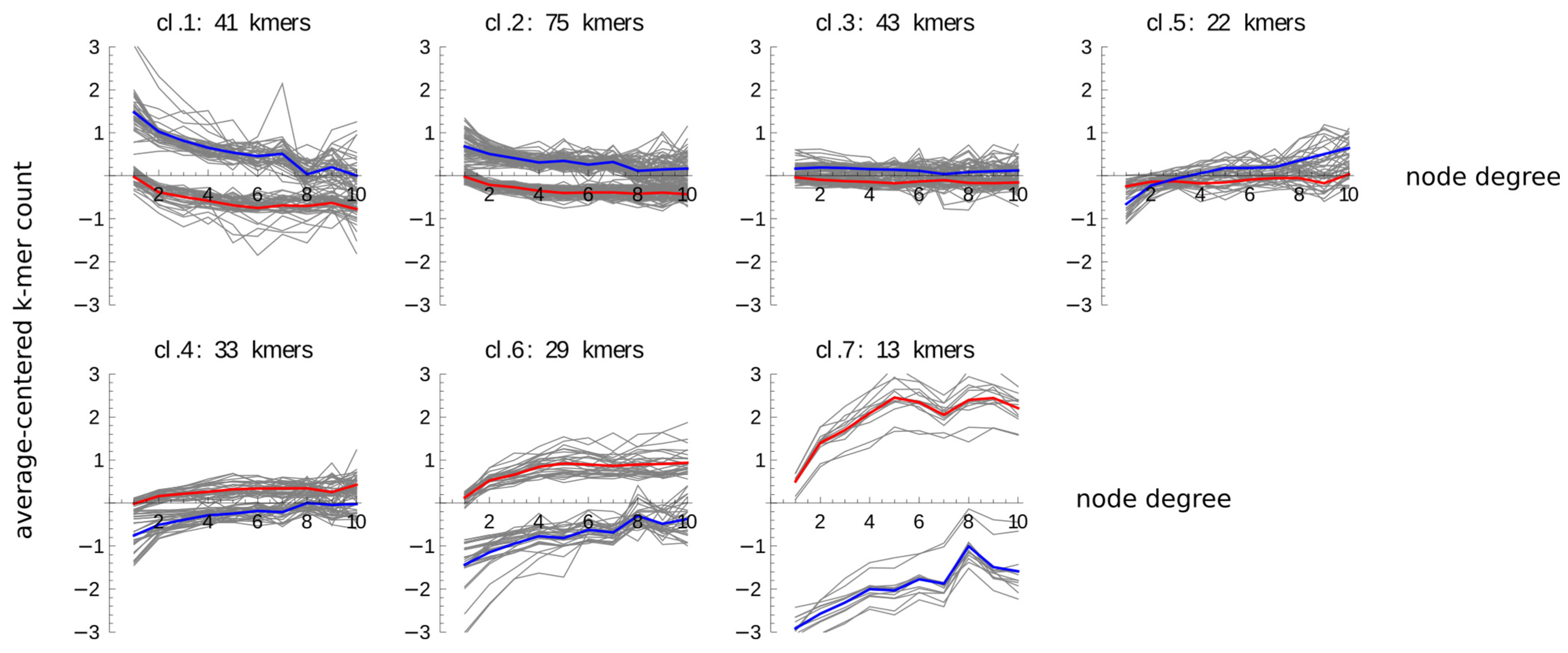 Ijms 22 08067 g002 550
