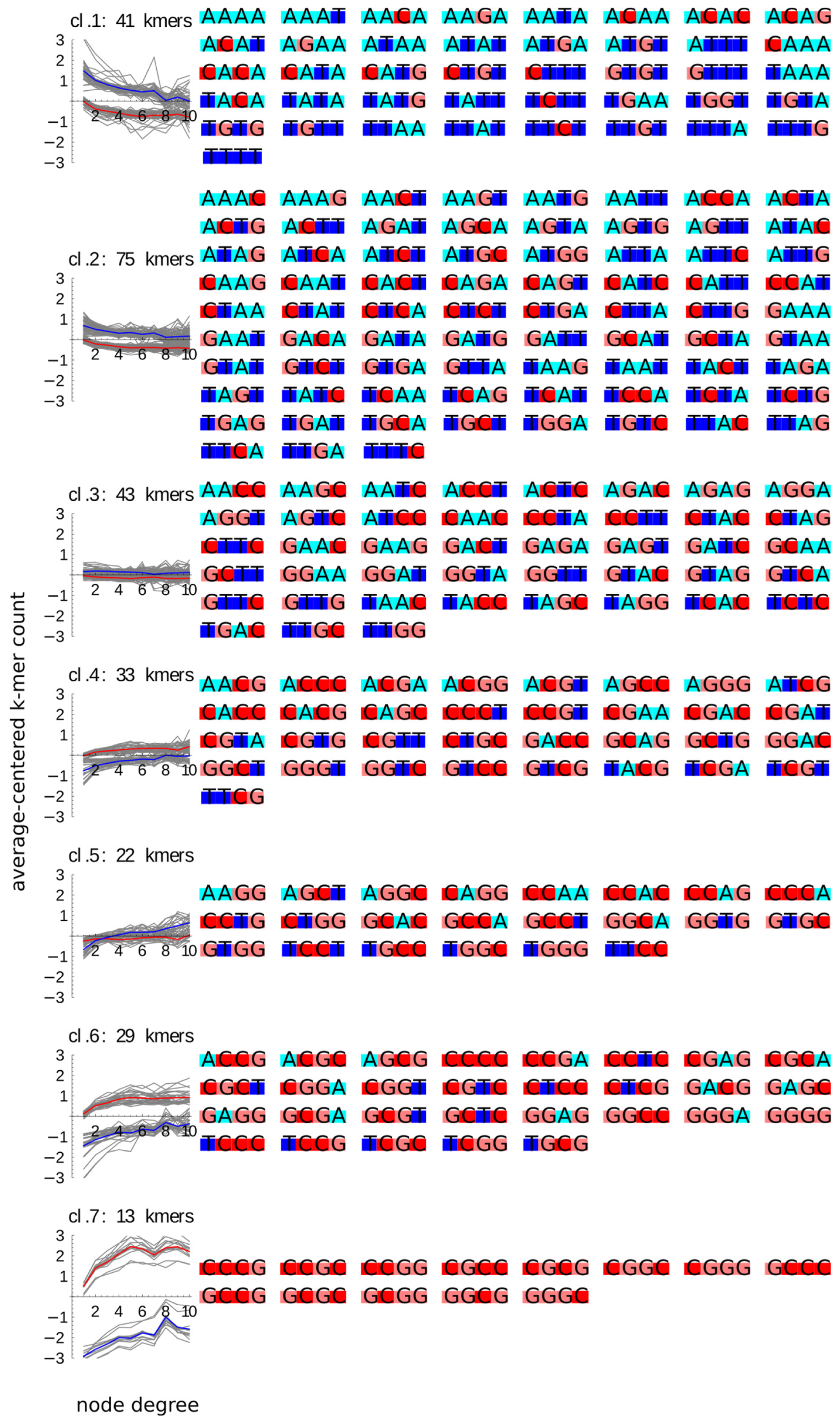 Ijms 22 08067 g003 550