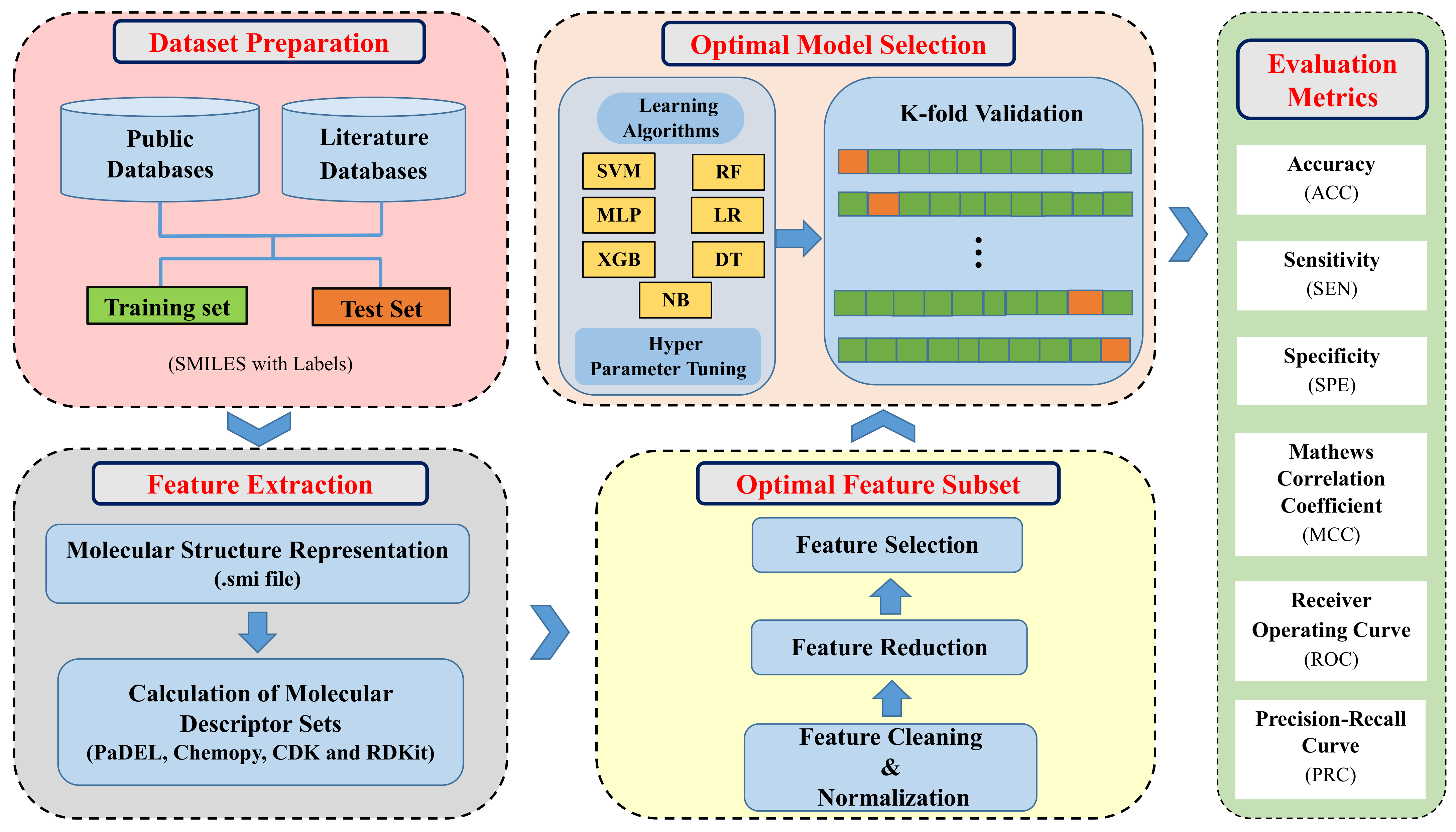 Advancing Computational Toxicology by Interpretable Machine Learning