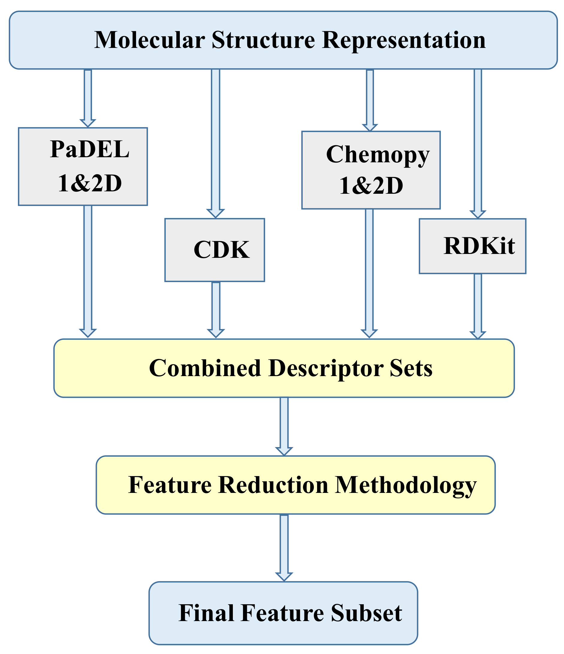 Ijms 22 08073 g002 550