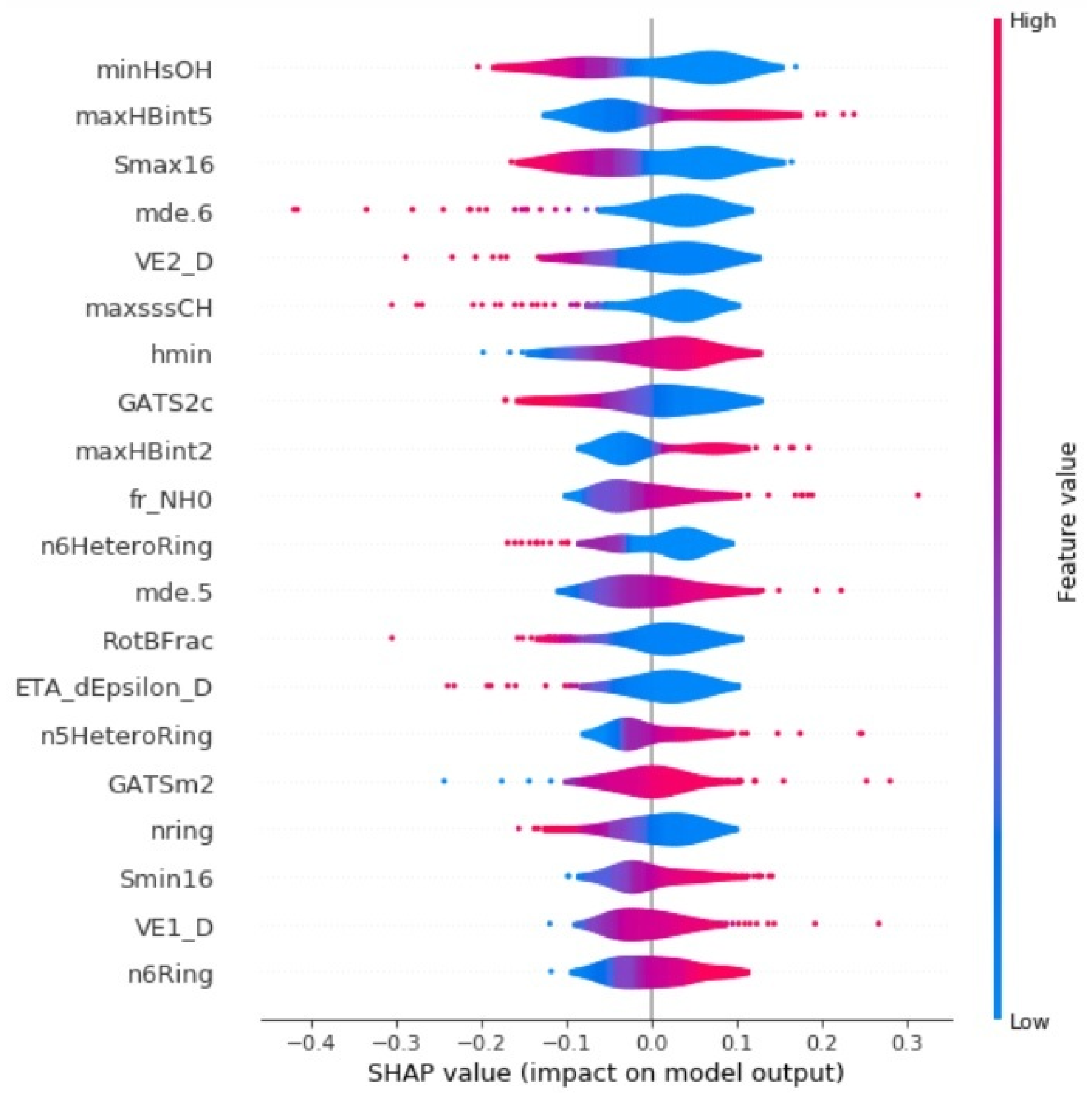 Ijms 22 08073 g007 550