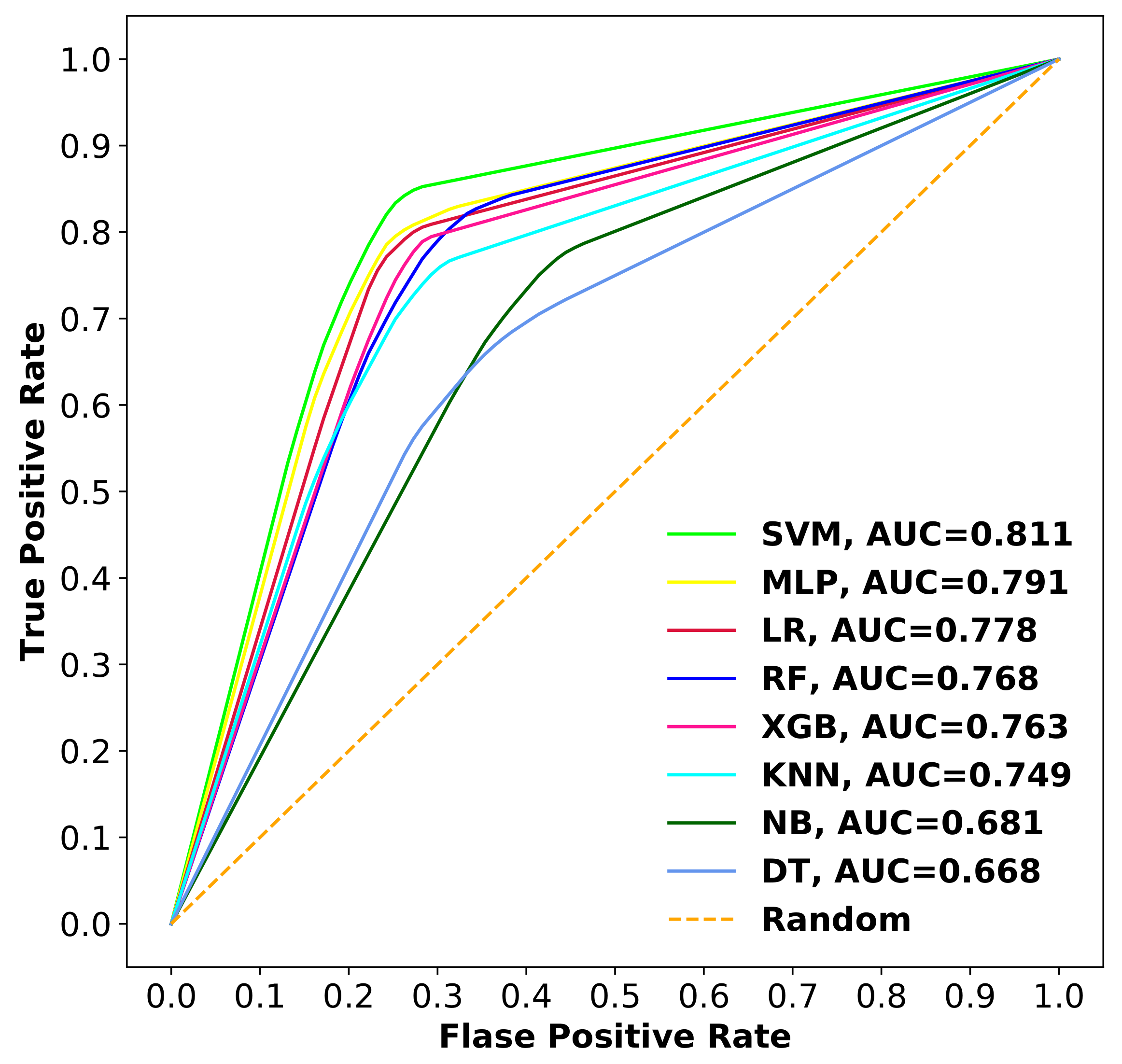 Ijms 22 08073 g009 550