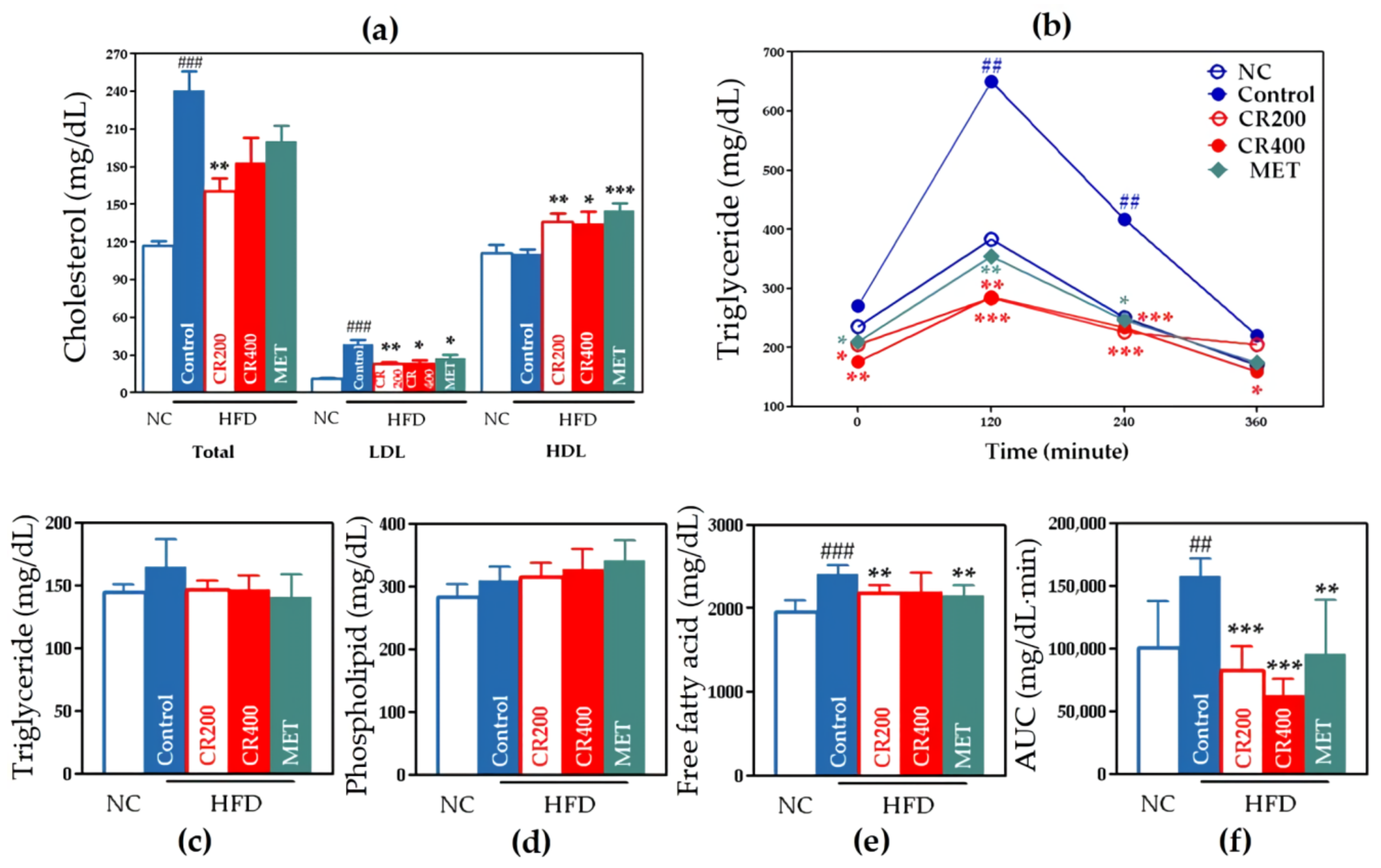 Ijms 22 08075 g005 550