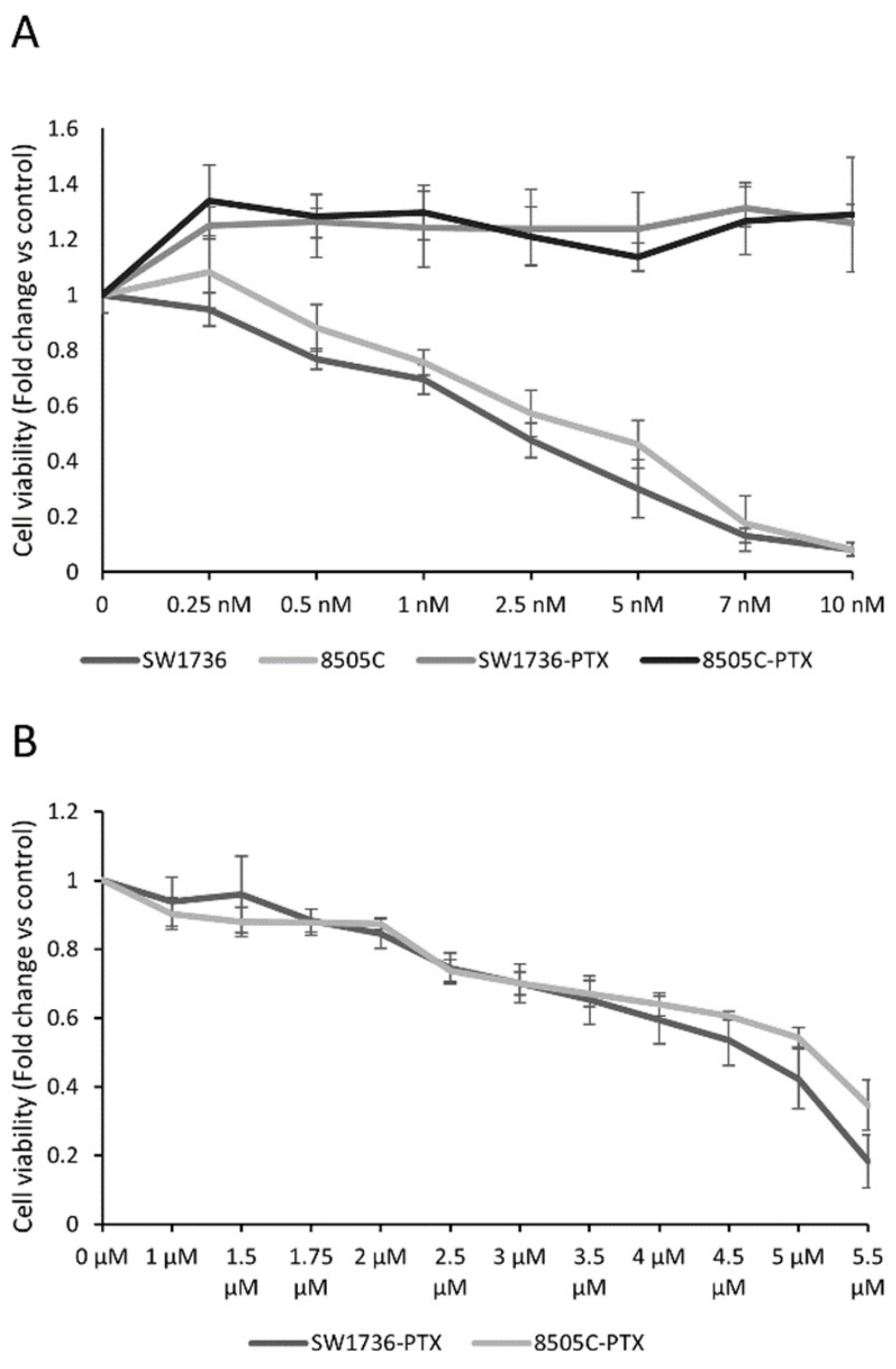 Ijms 22 08083 g001 Ijms 22 08083 g001