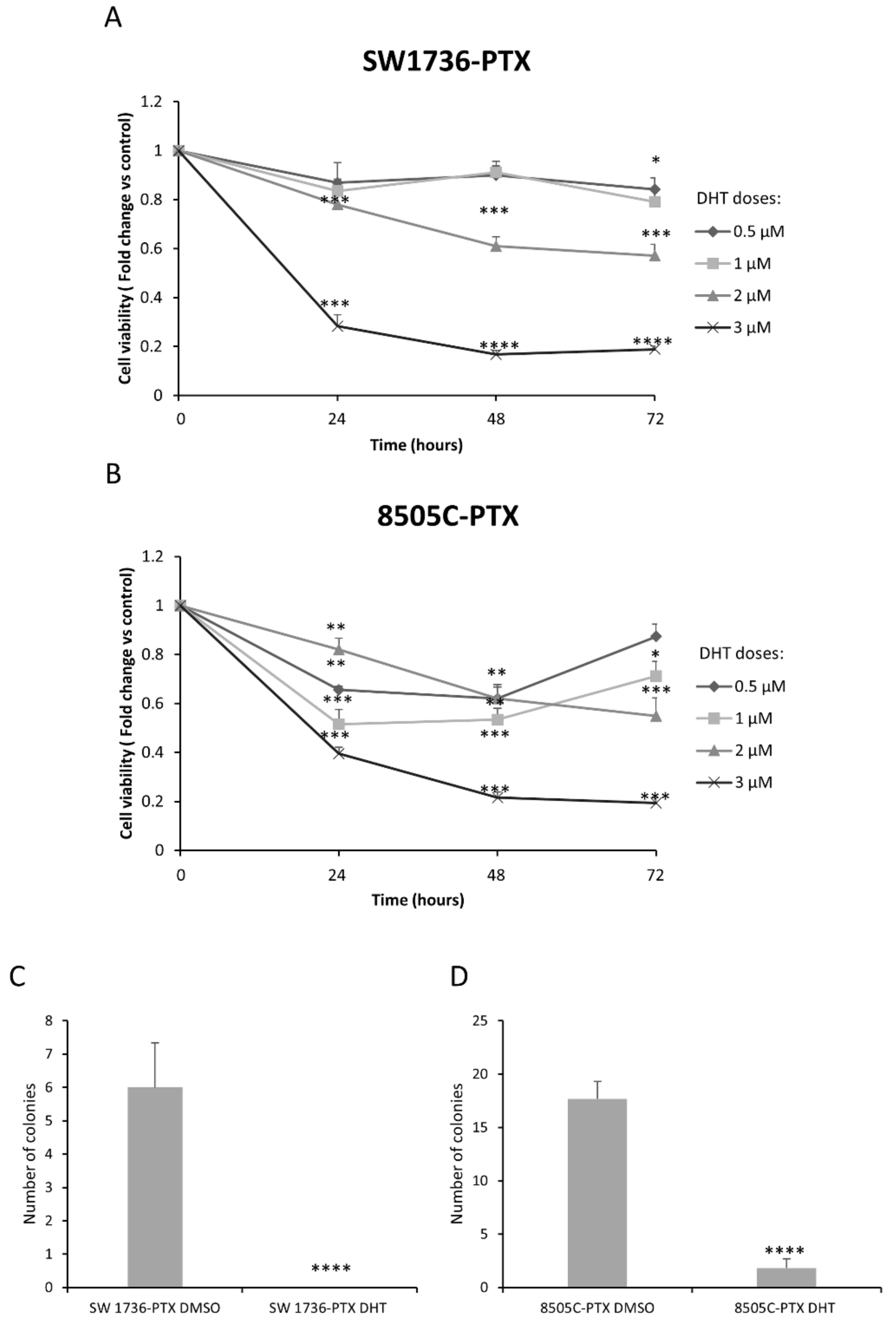 Ijms 22 08083 g005 Ijms 22 08083 g005
