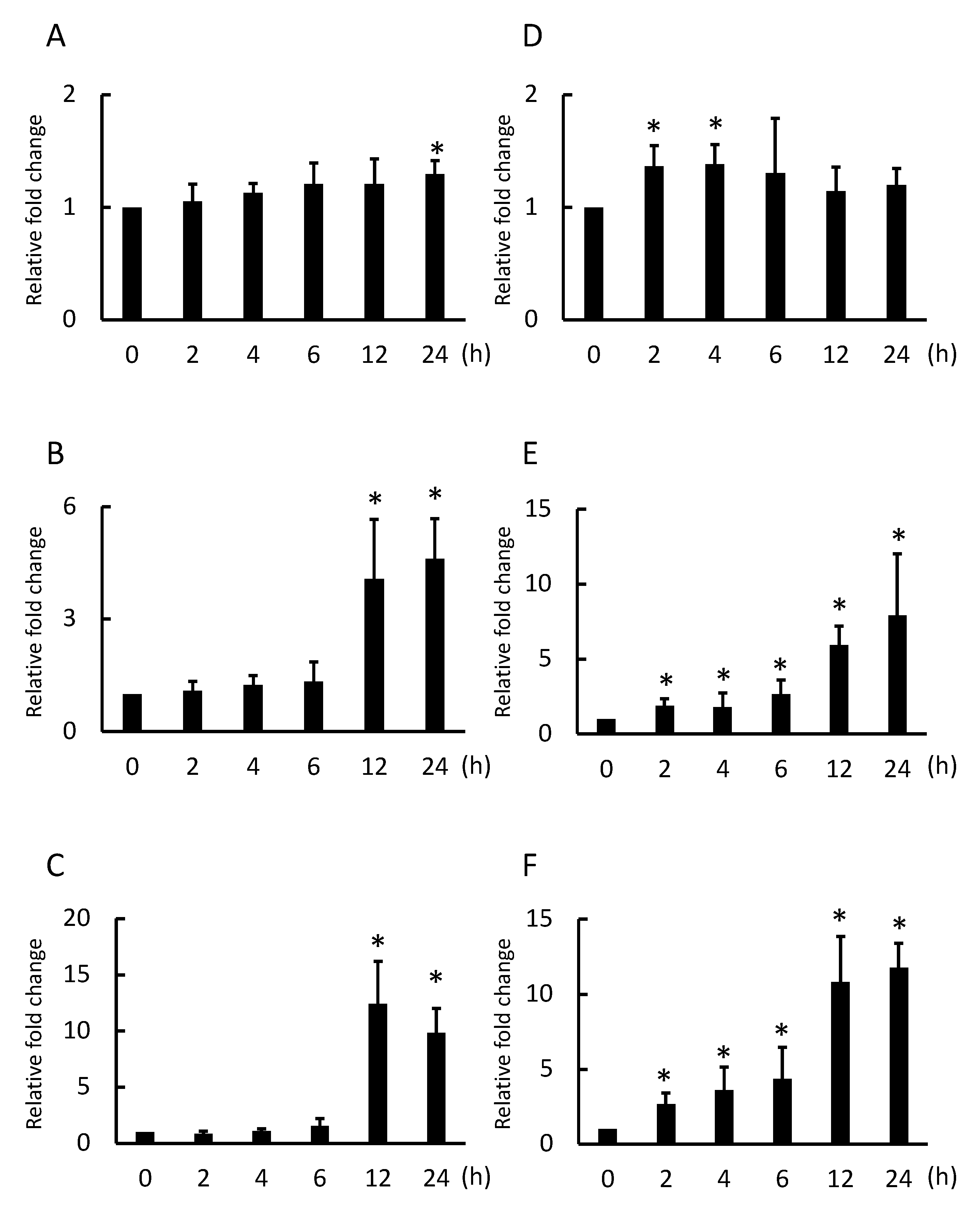 Ijms 22 08084 g001 550