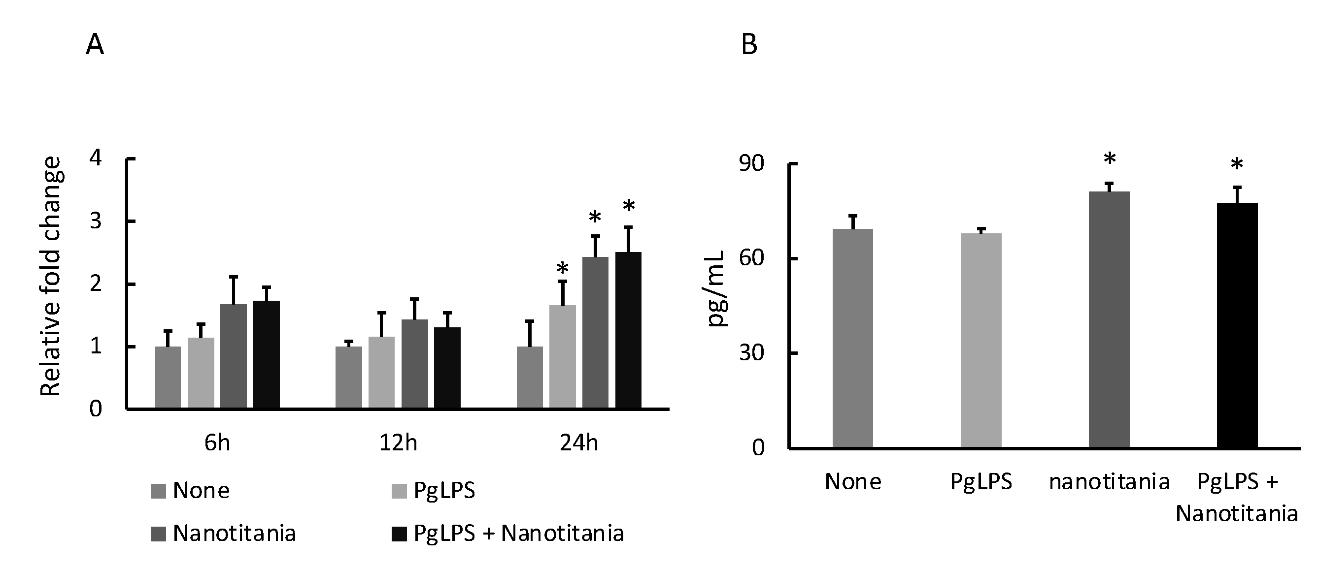 Ijms 22 08084 g006 550