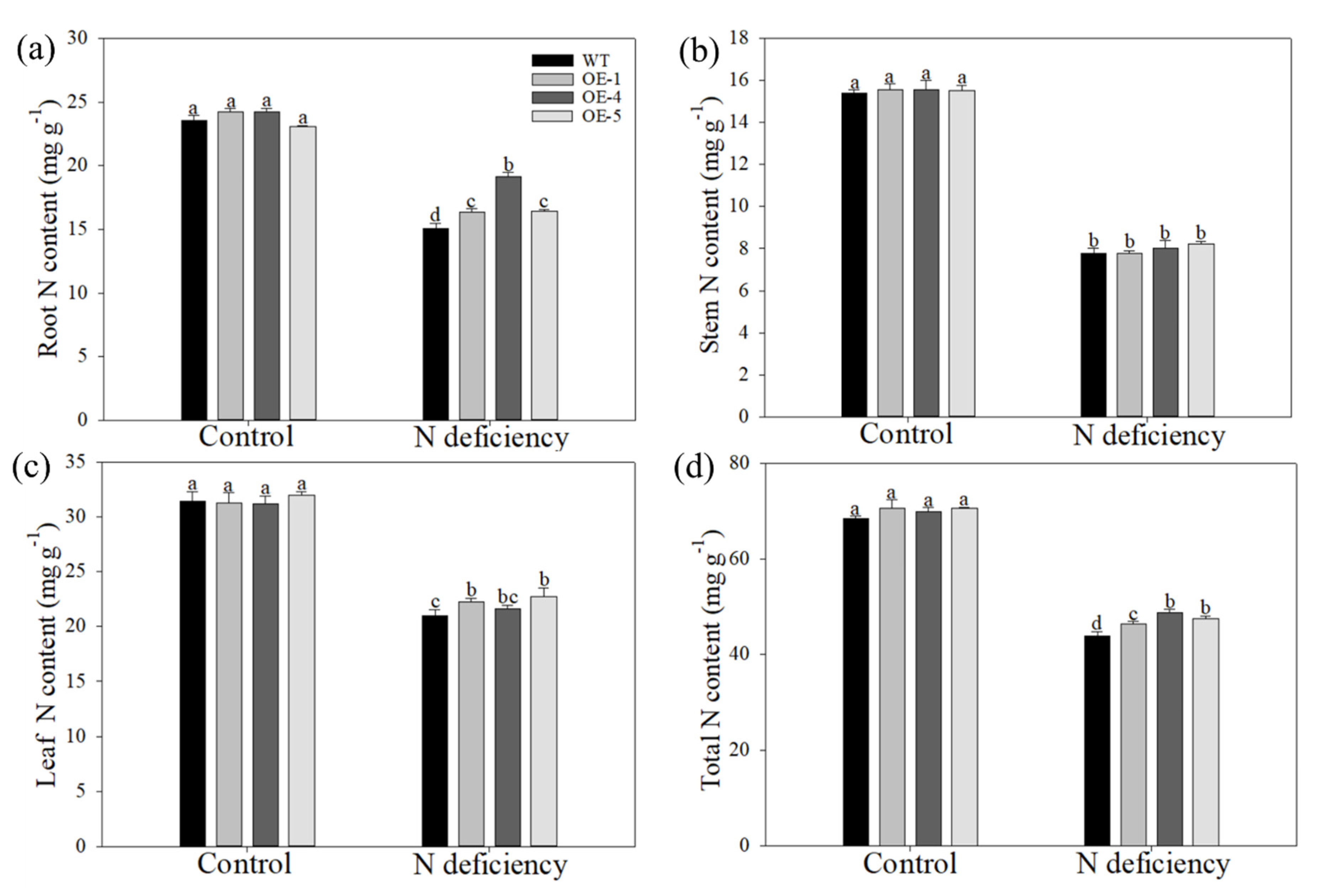 Ijms 22 08085 g005 550
