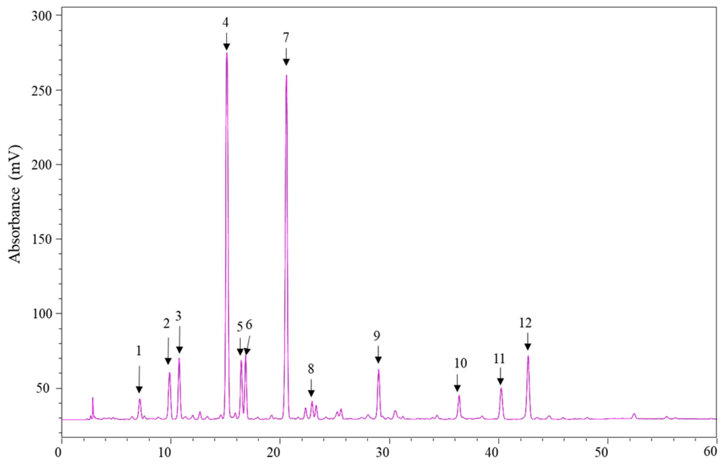 Ijms 22 08105 g004 550