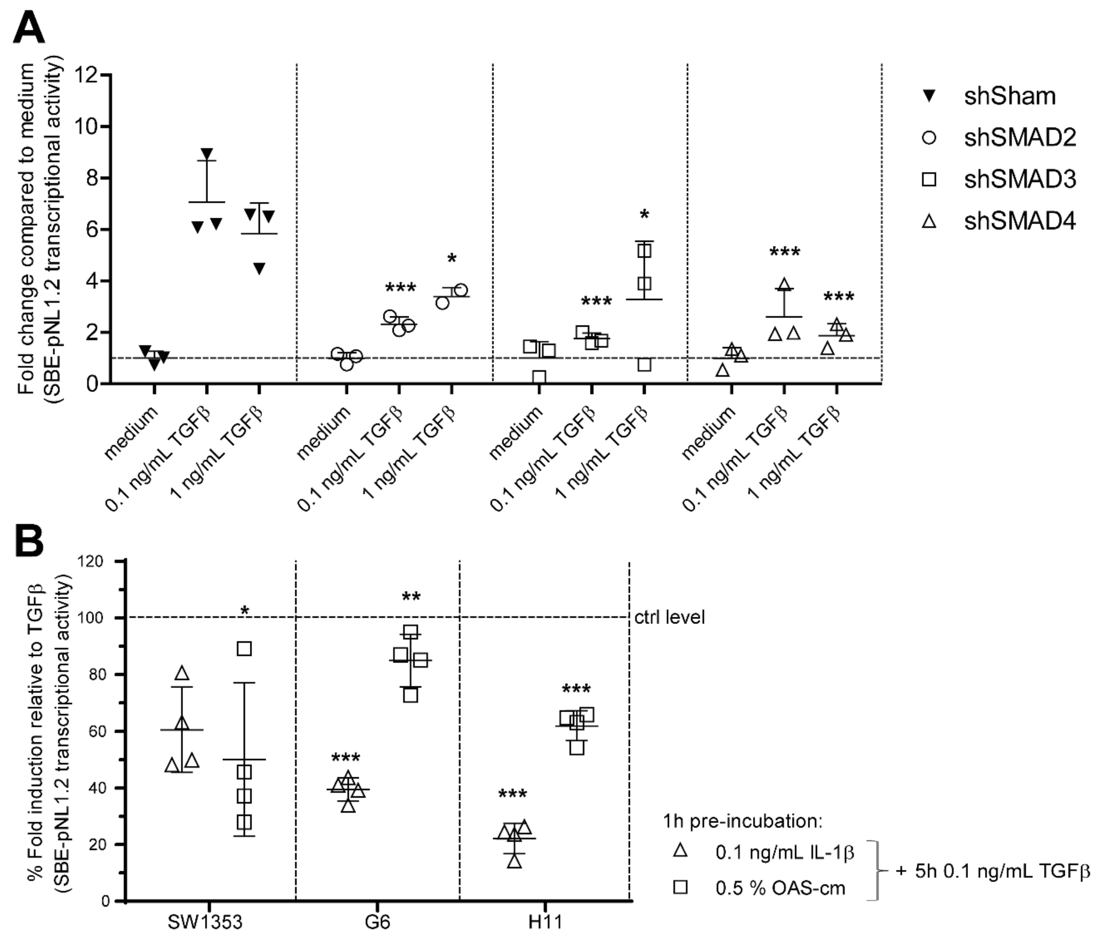 Ijms 22 08124 sch0a2 Ijms 22 08124 sch0a2