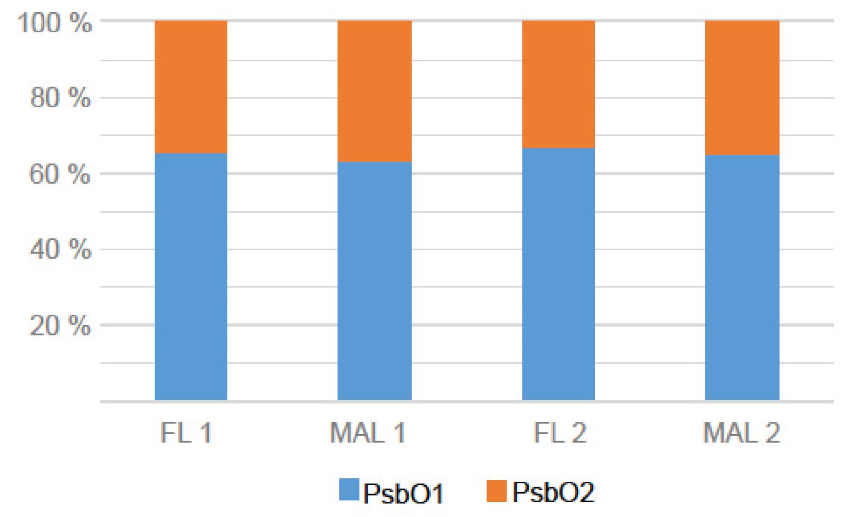 Ijms 22 08126 g003 550