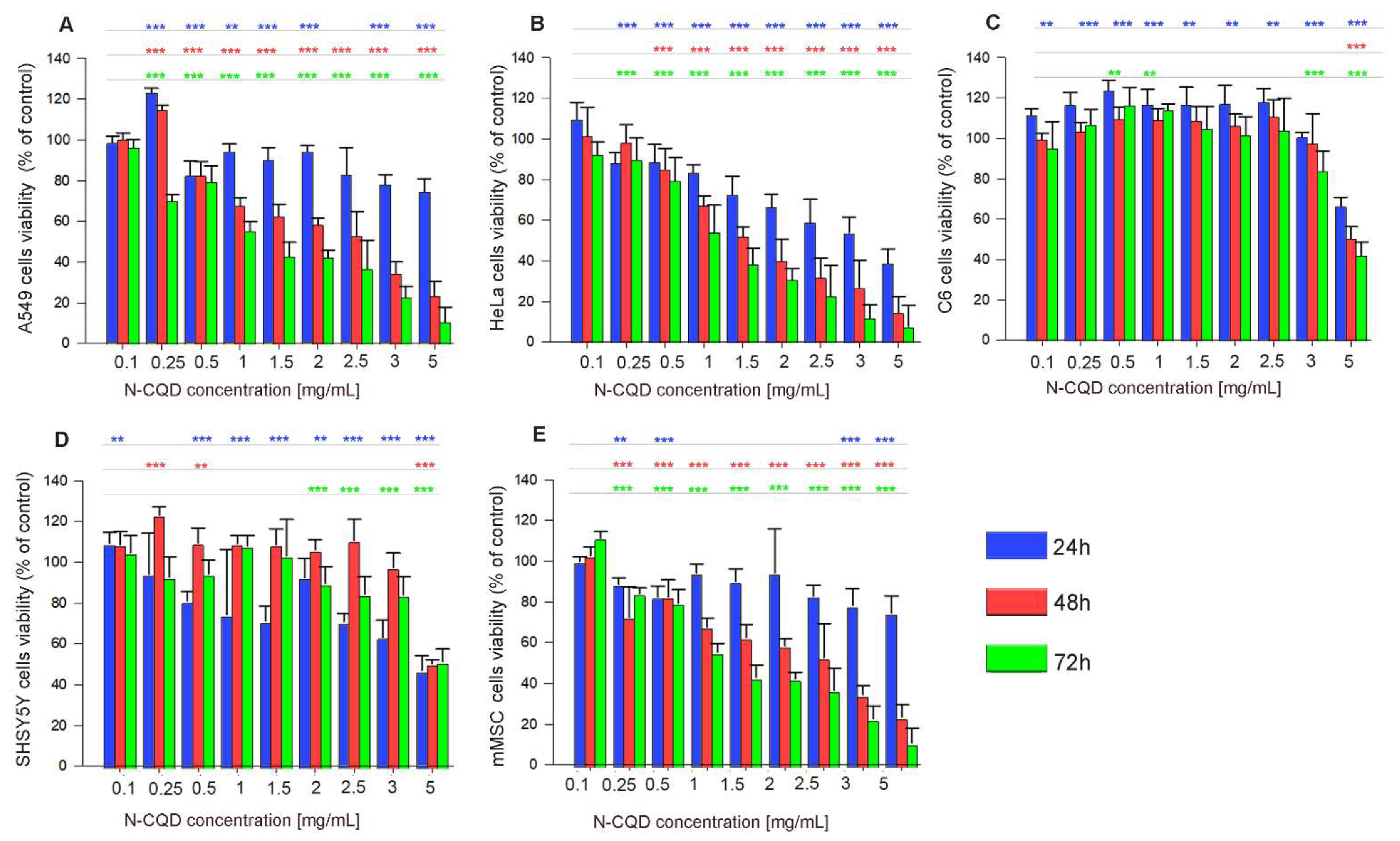 Ijms 22 08136 g002 550