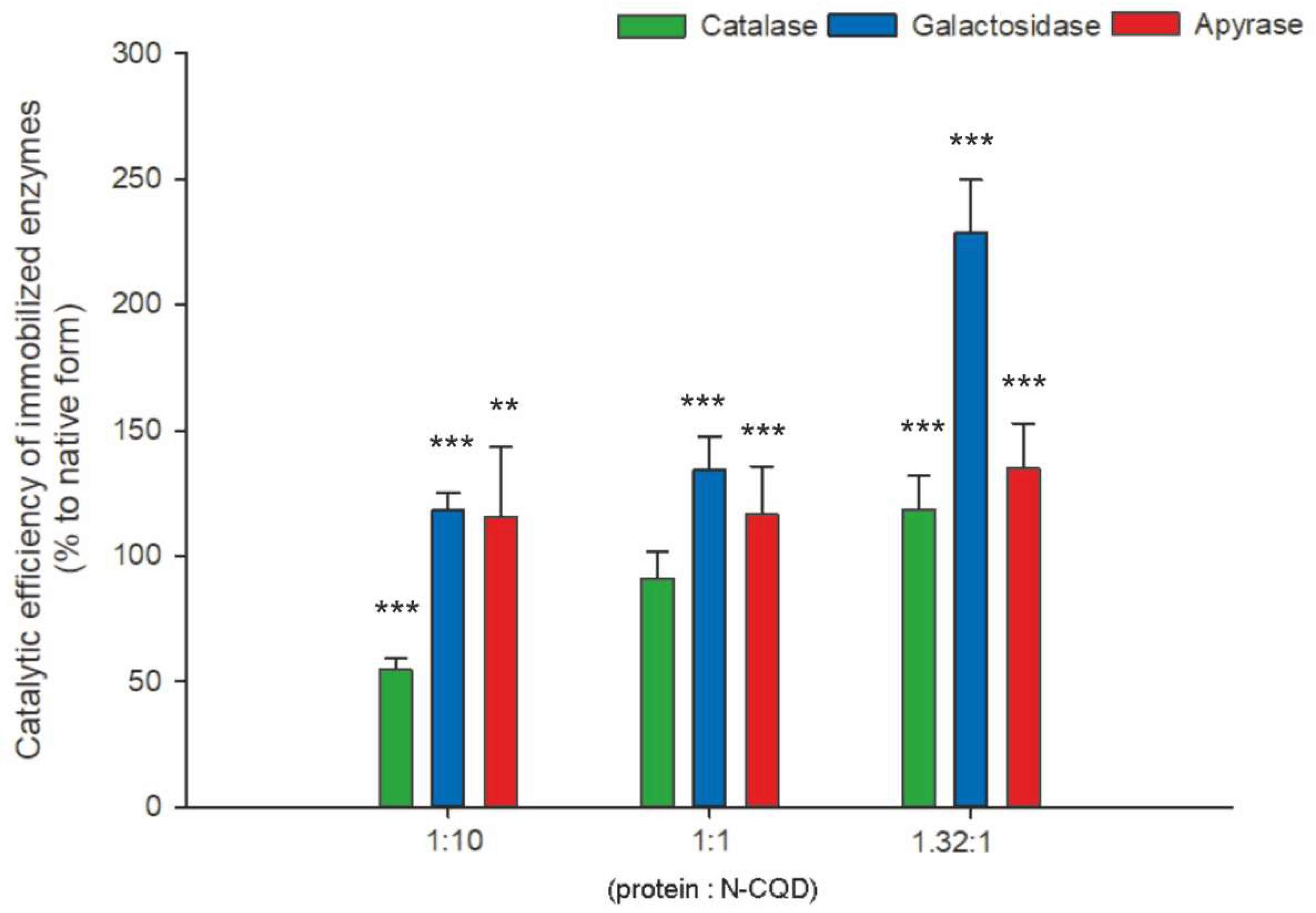 Ijms 22 08136 g005 550