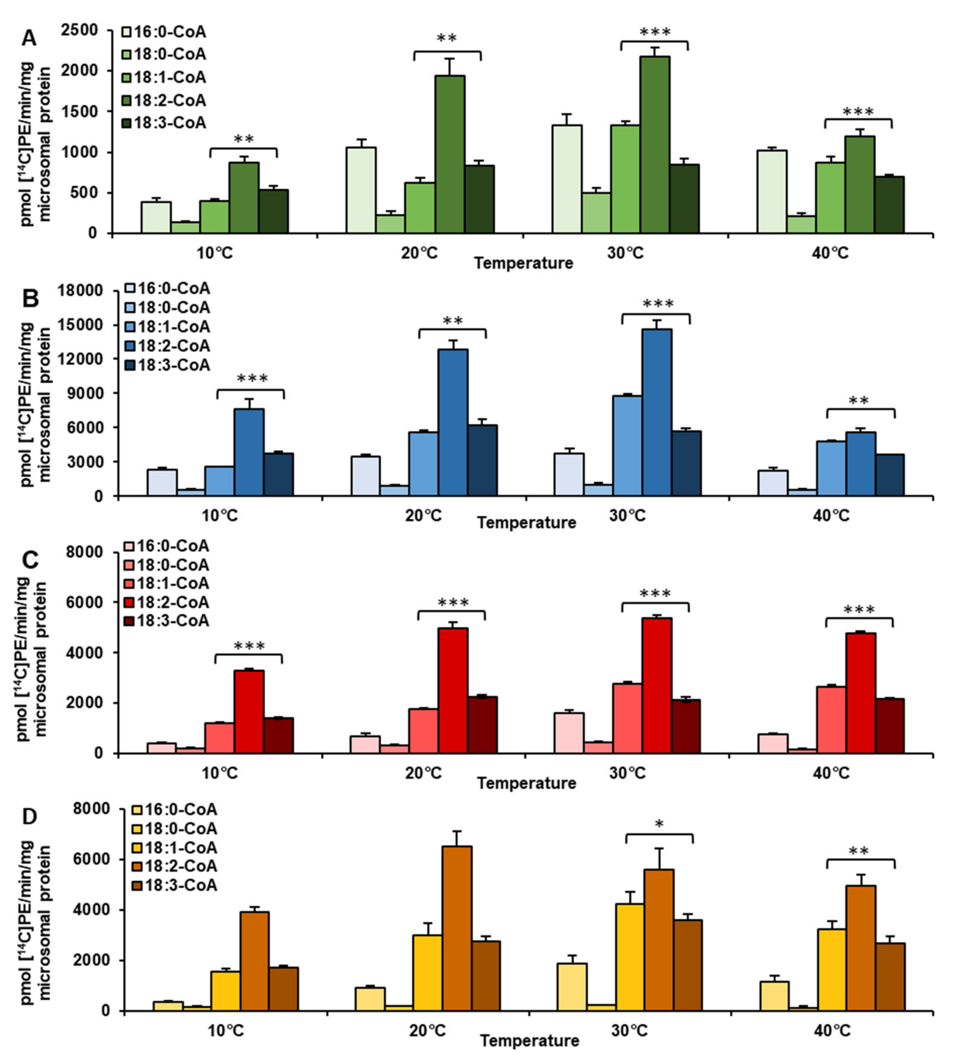 Ijms 22 08137 g001 550