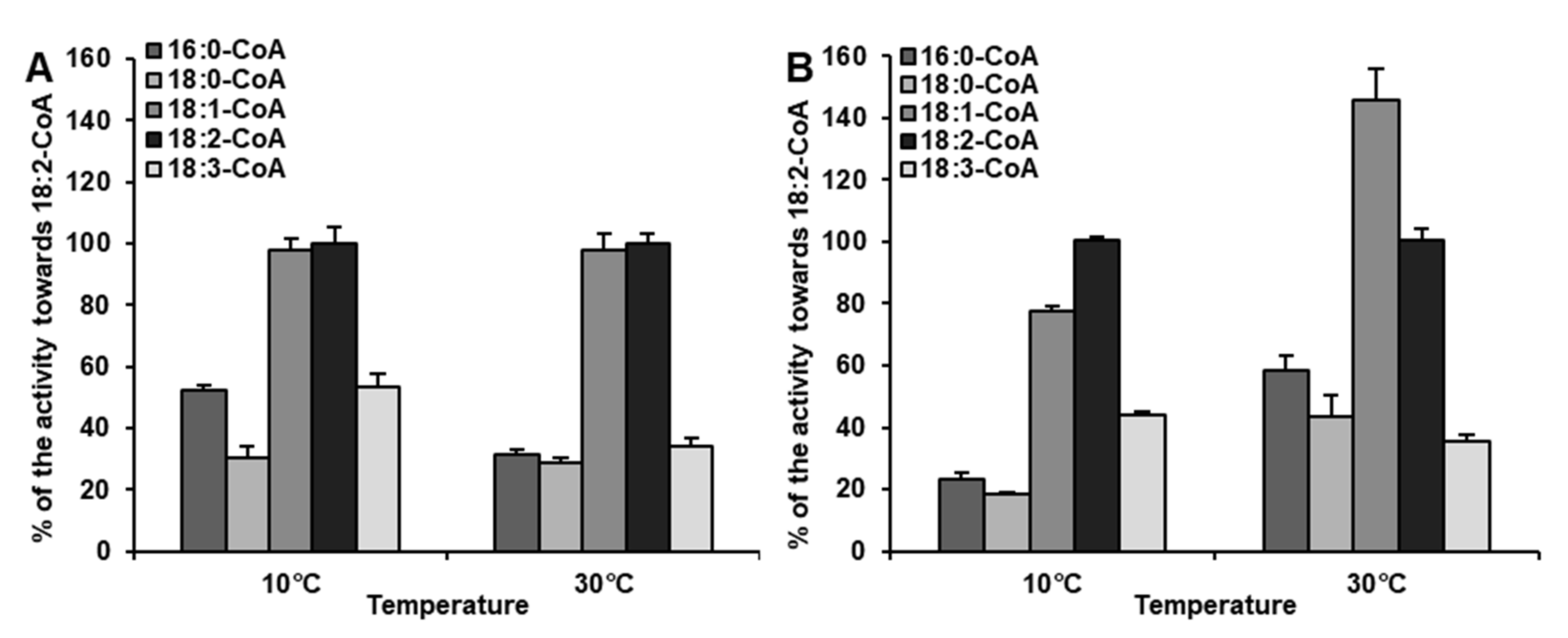 Ijms 22 08137 g002 550