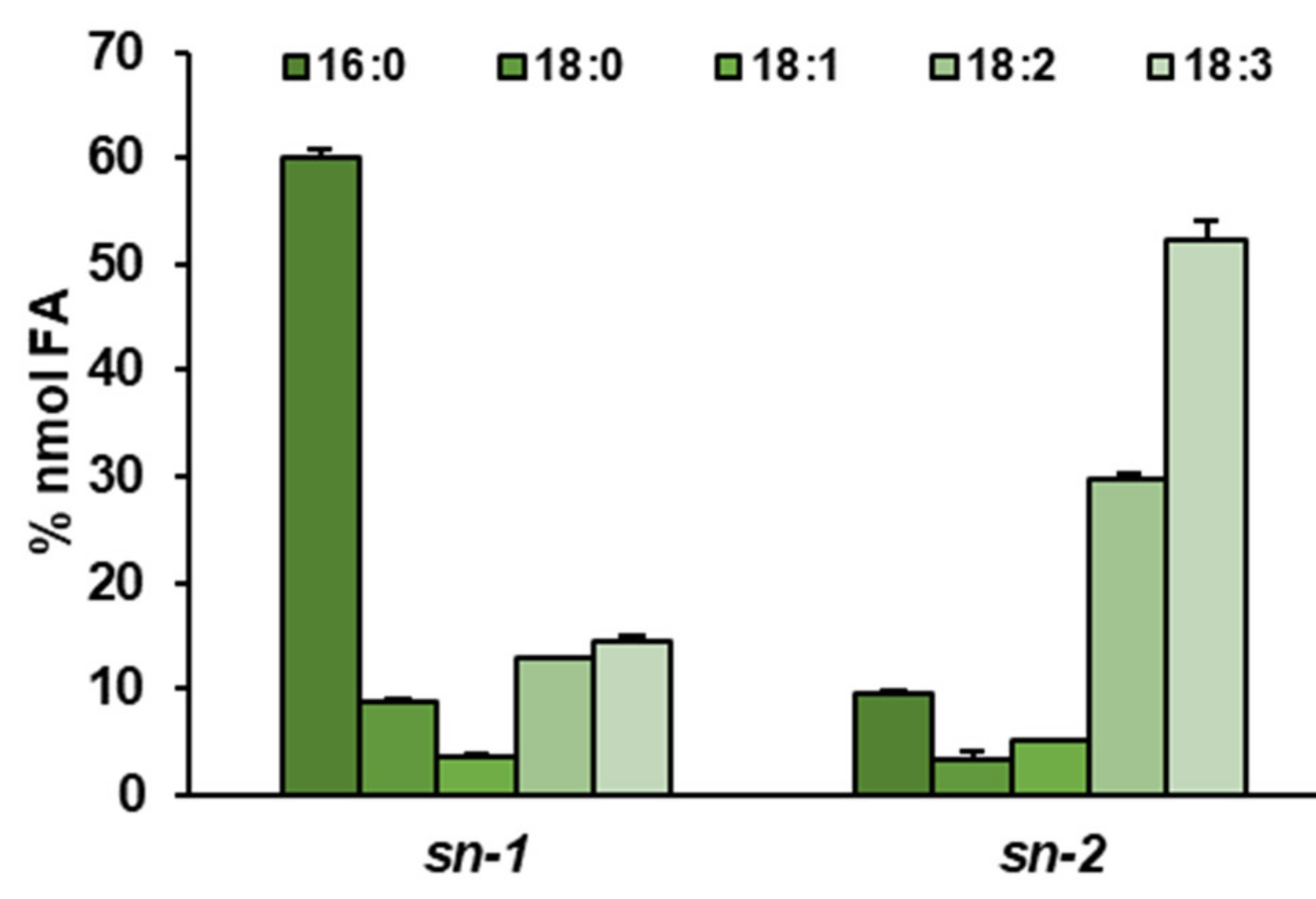 Ijms 22 08137 g003 550