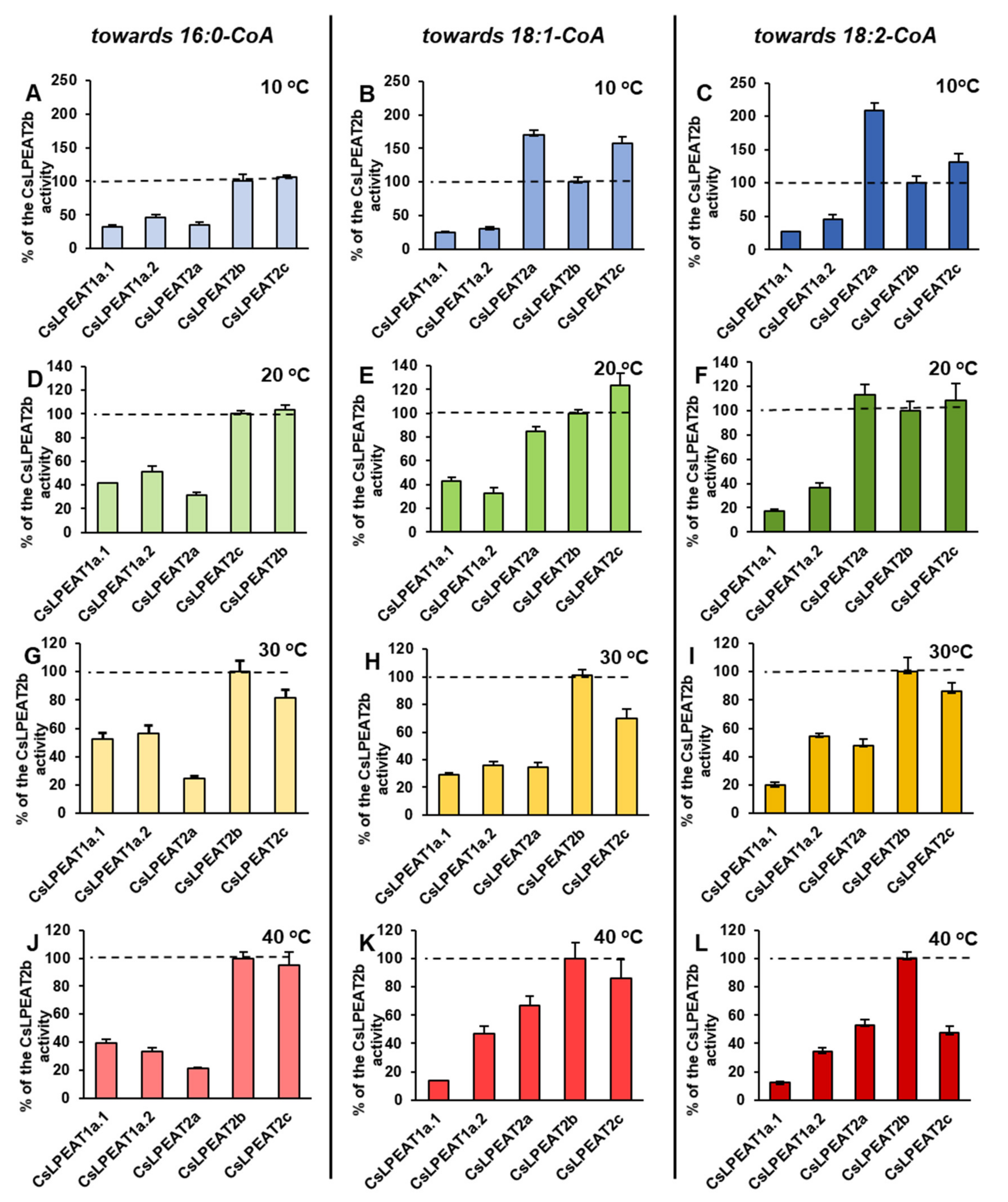 Ijms 22 08137 g007 550