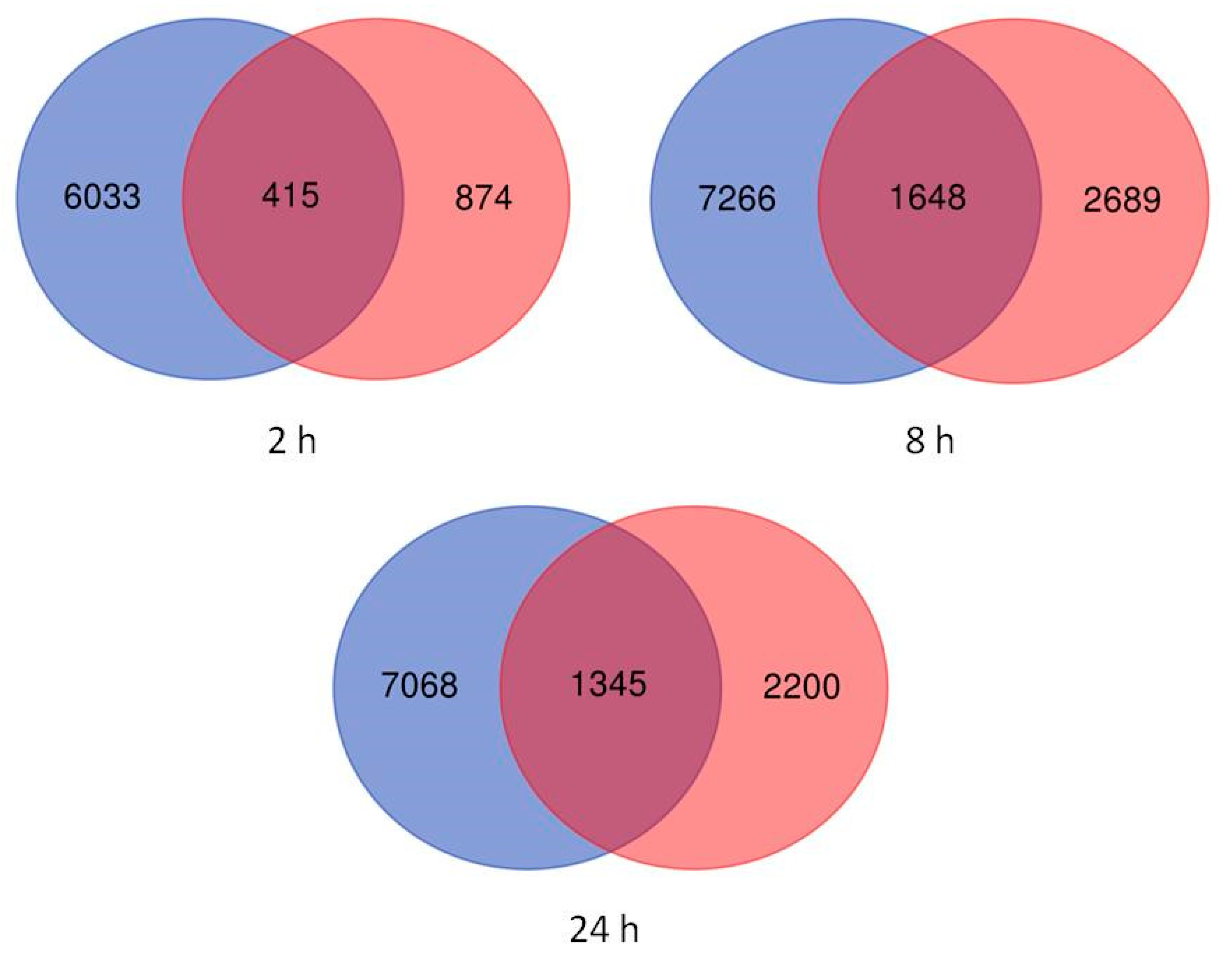 Ijms 22 08155 g003 550