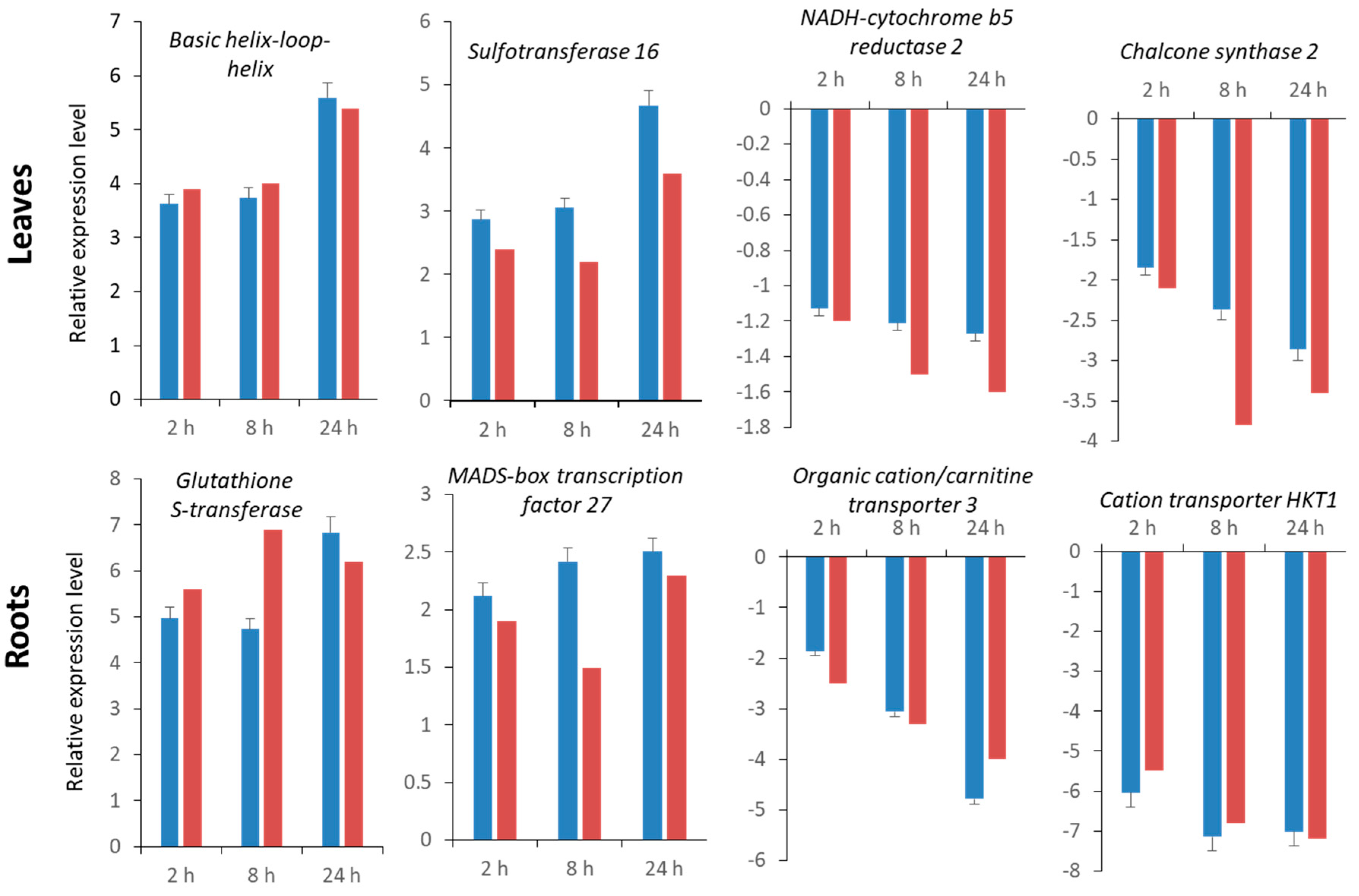 Ijms 22 08155 g005 550